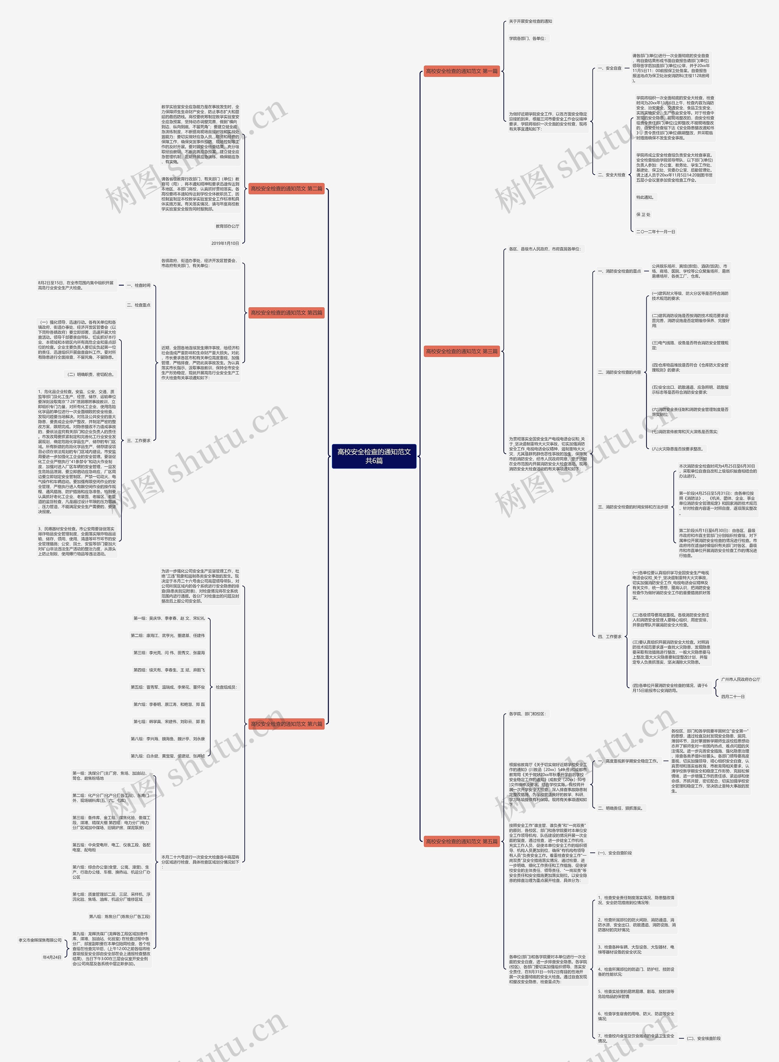 高校安全检查的通知范文共6篇思维导图