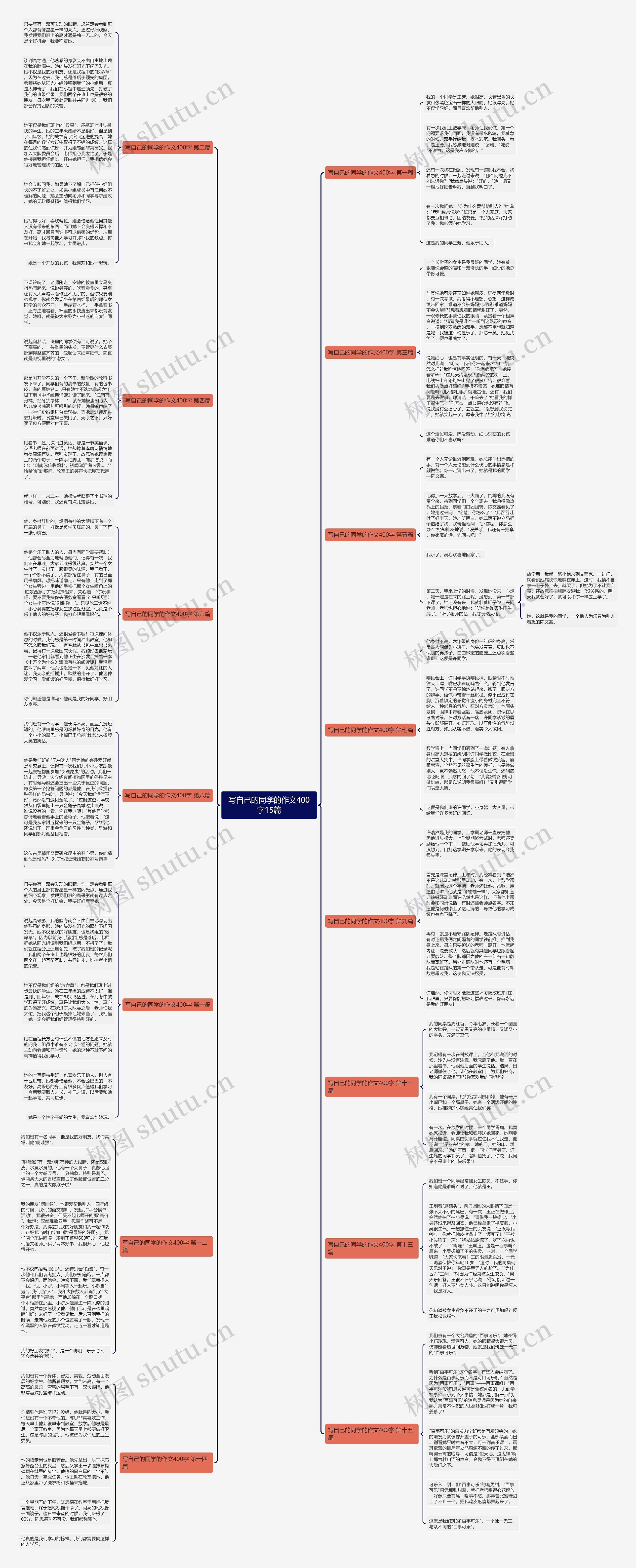 写自己的同学的作文400字15篇思维导图