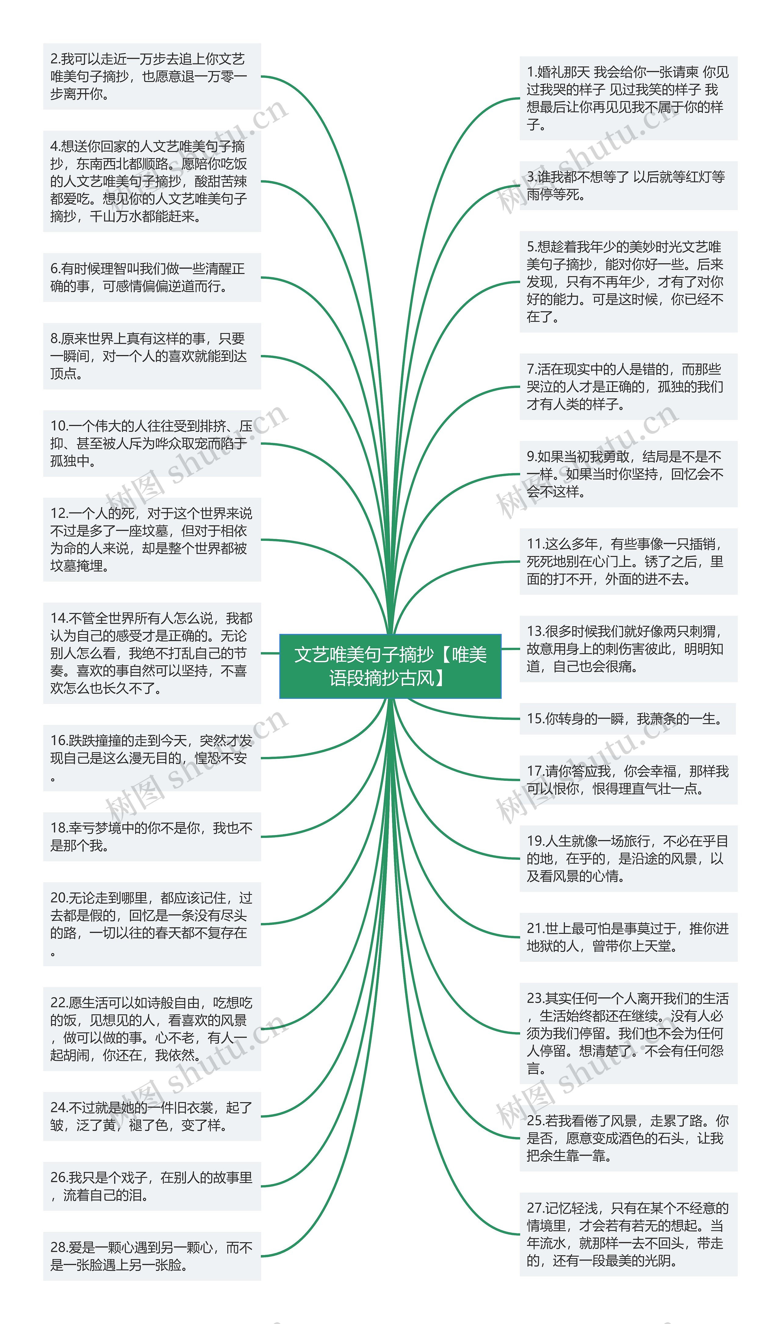 文艺唯美句子摘抄【唯美语段摘抄古风】思维导图