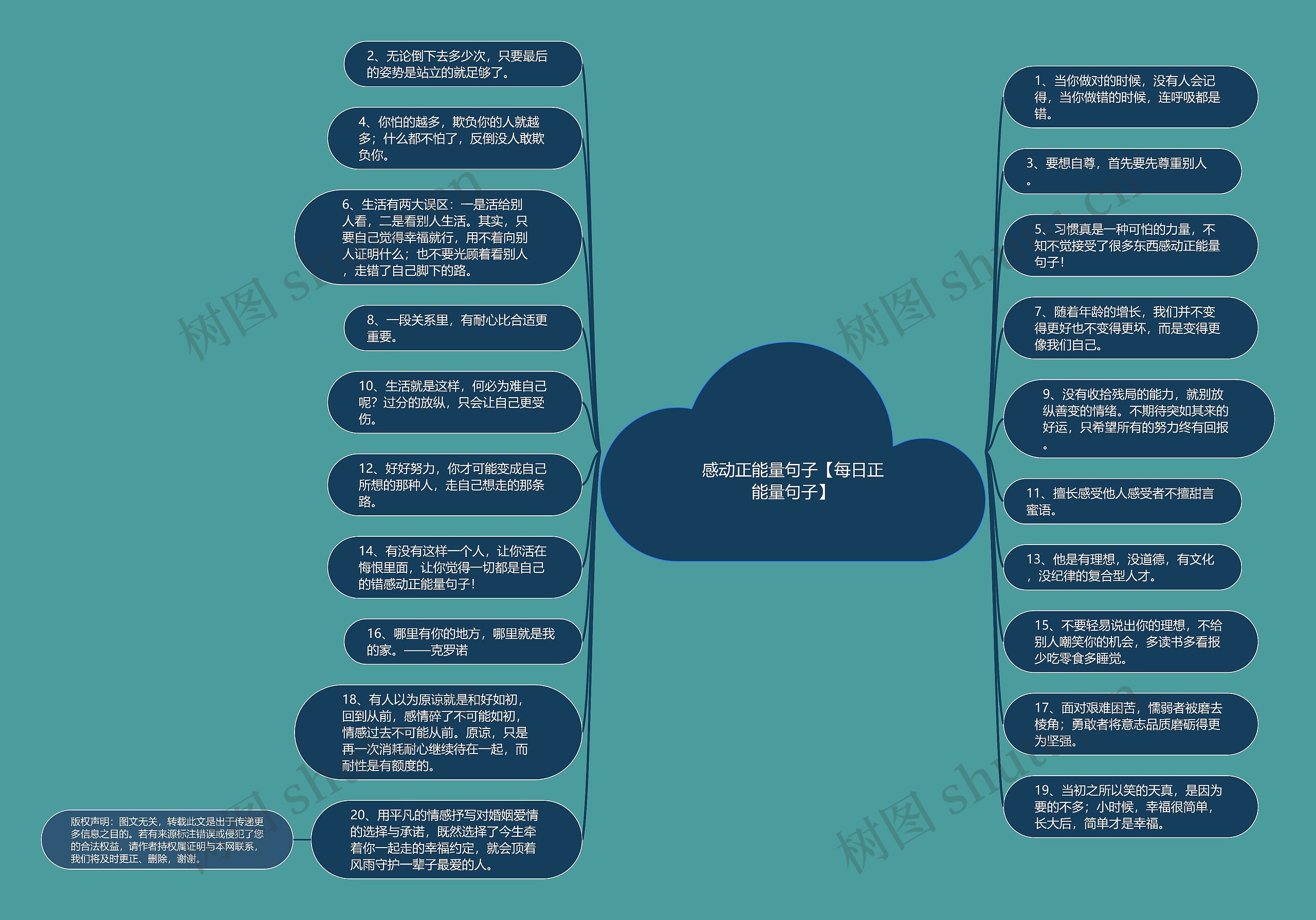 感动正能量句子【每日正能量句子】思维导图