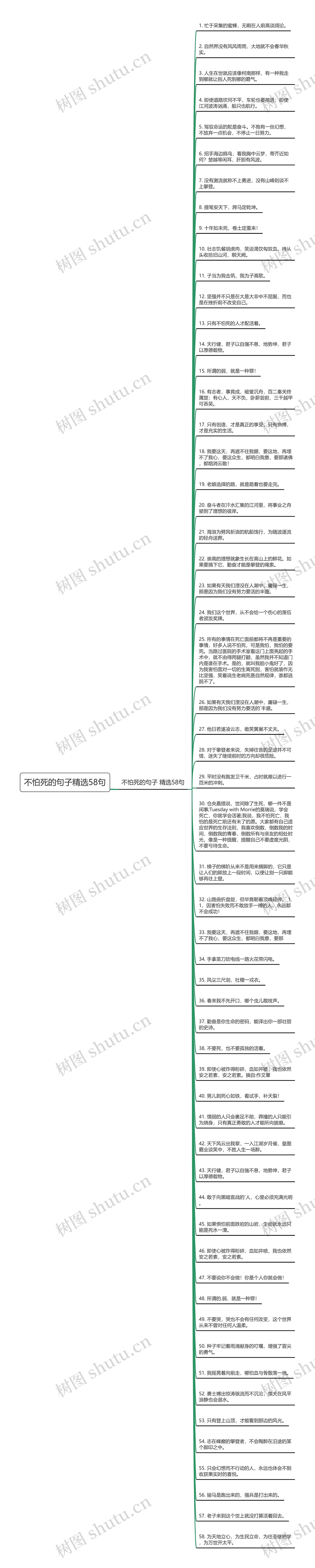 不怕死的句子精选58句