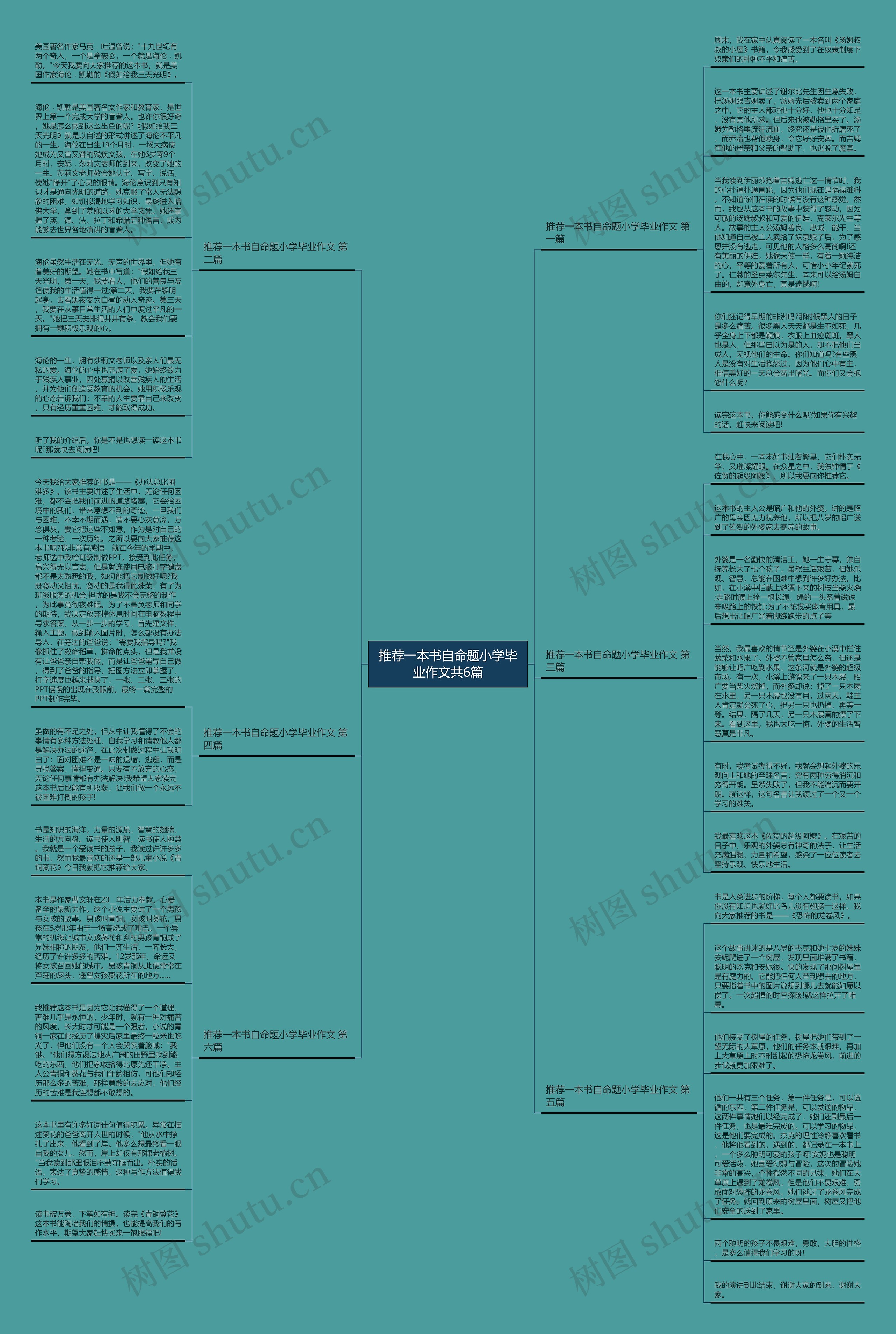 推荐一本书自命题小学毕业作文共6篇思维导图