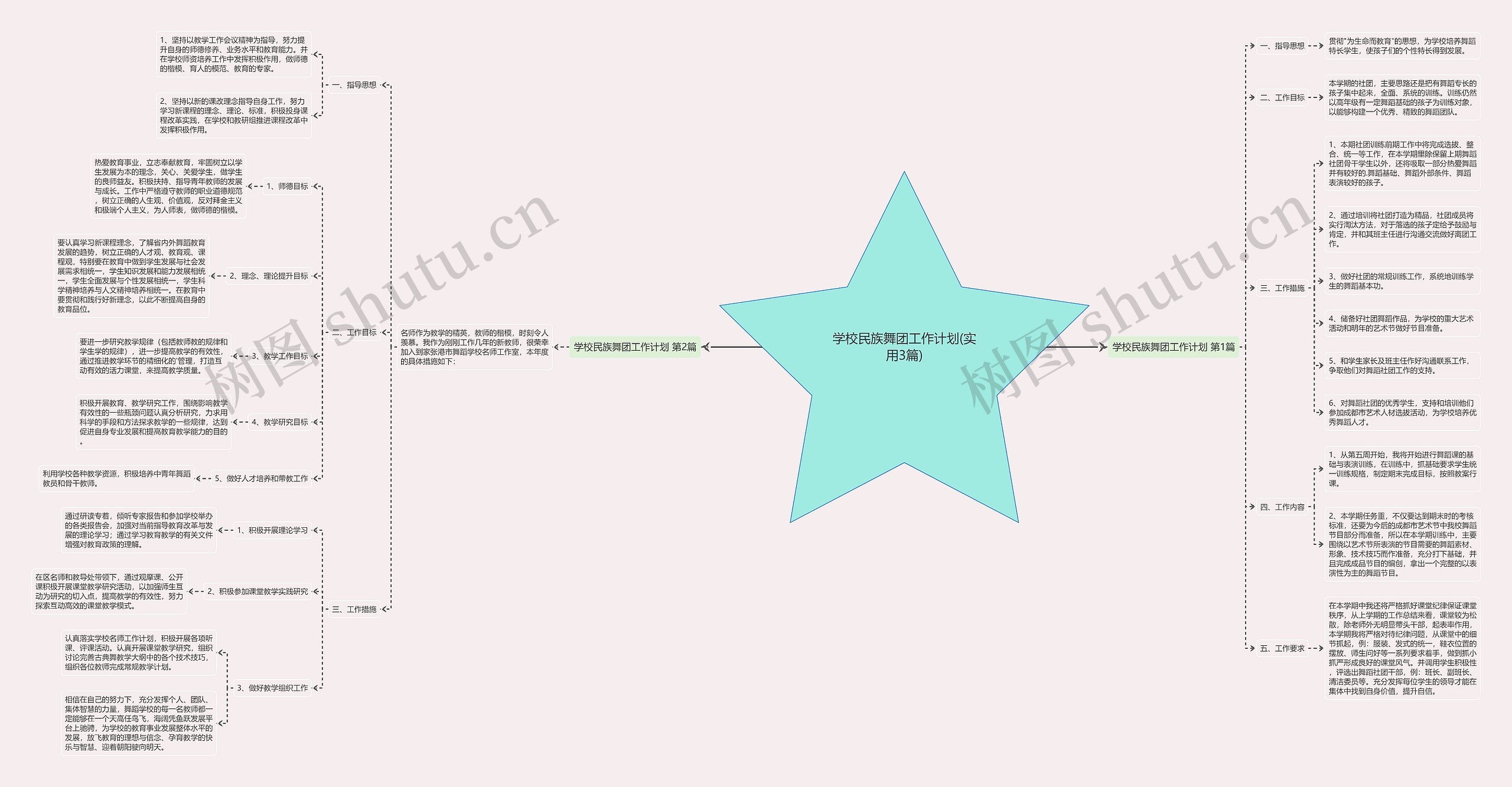 学校民族舞团工作计划(实用3篇) 学校民族舞团工作计划(实用3篇)