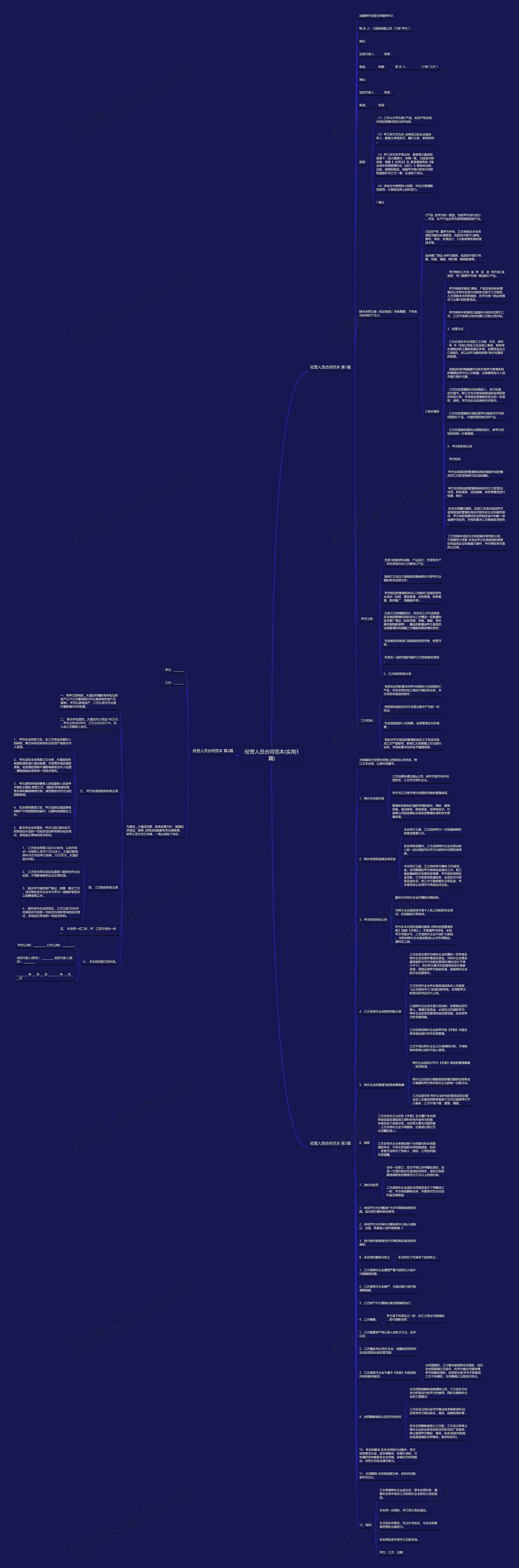 经营人员合同范本(实用3篇)思维导图
