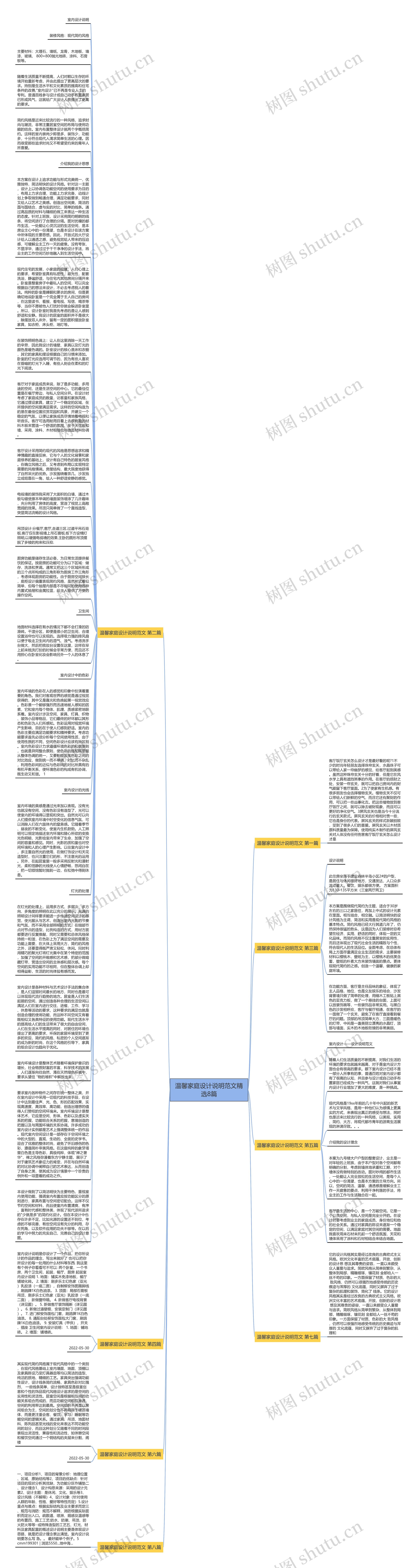 温馨家庭设计说明范文精选8篇思维导图