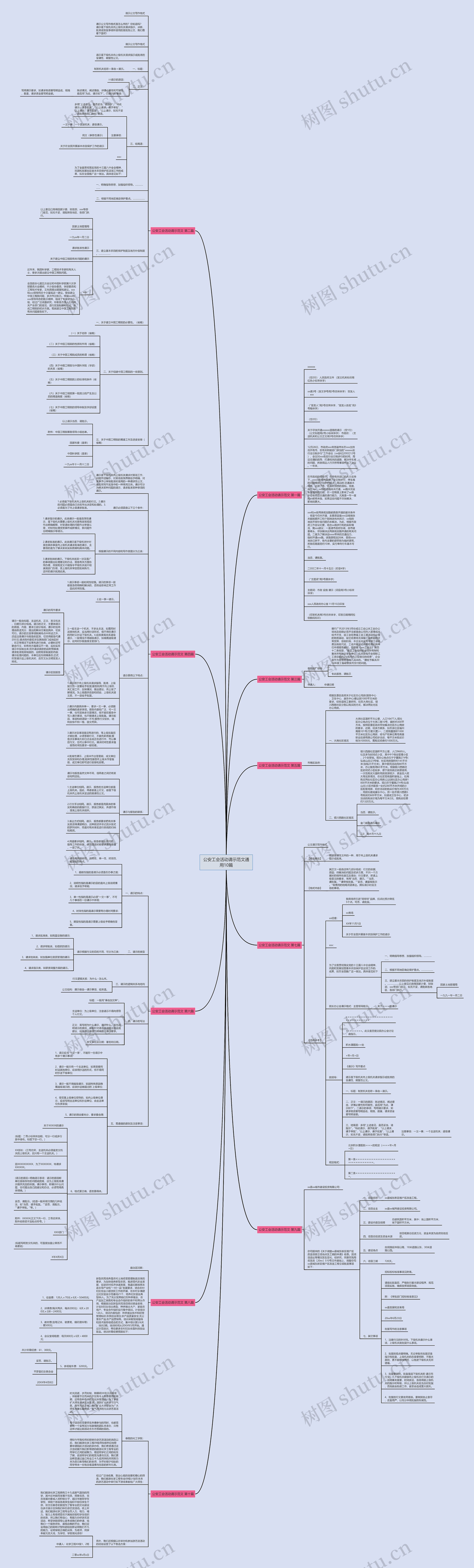 公安工会活动请示范文通用10篇思维导图