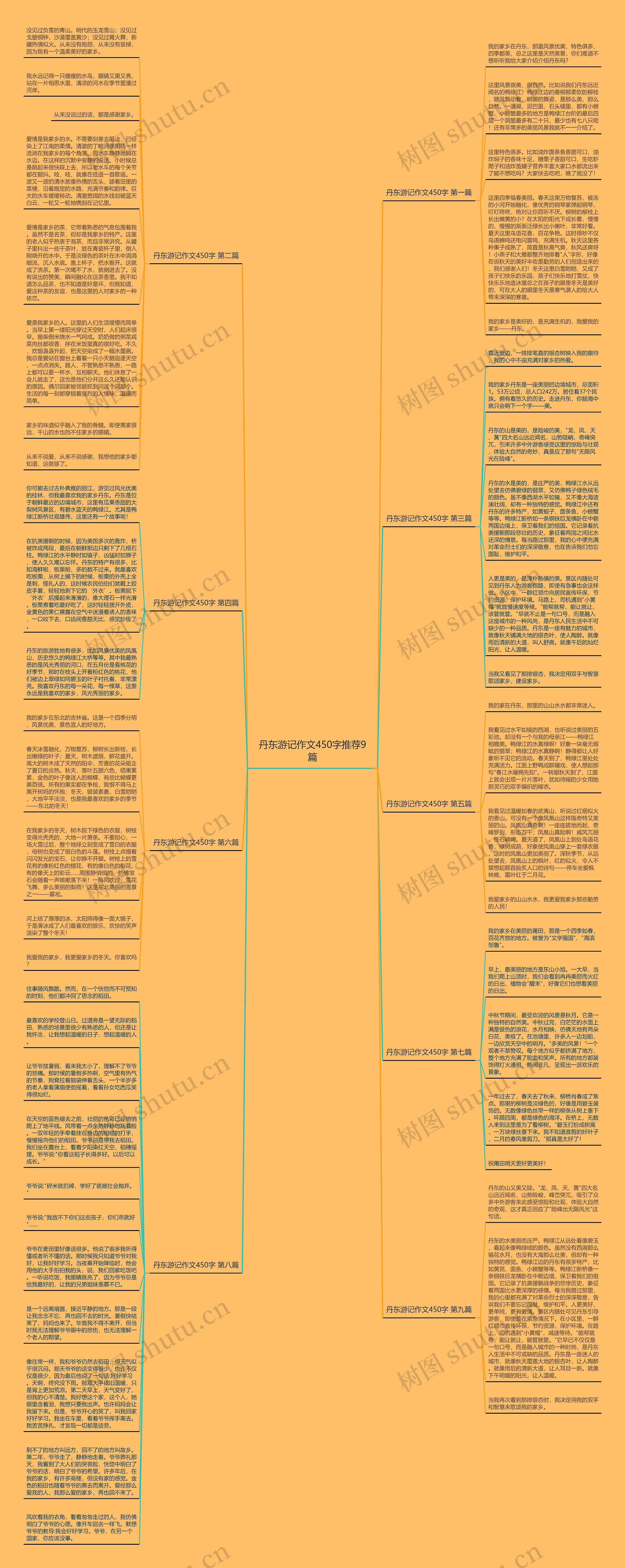丹东游记作文450字推荐9篇思维导图