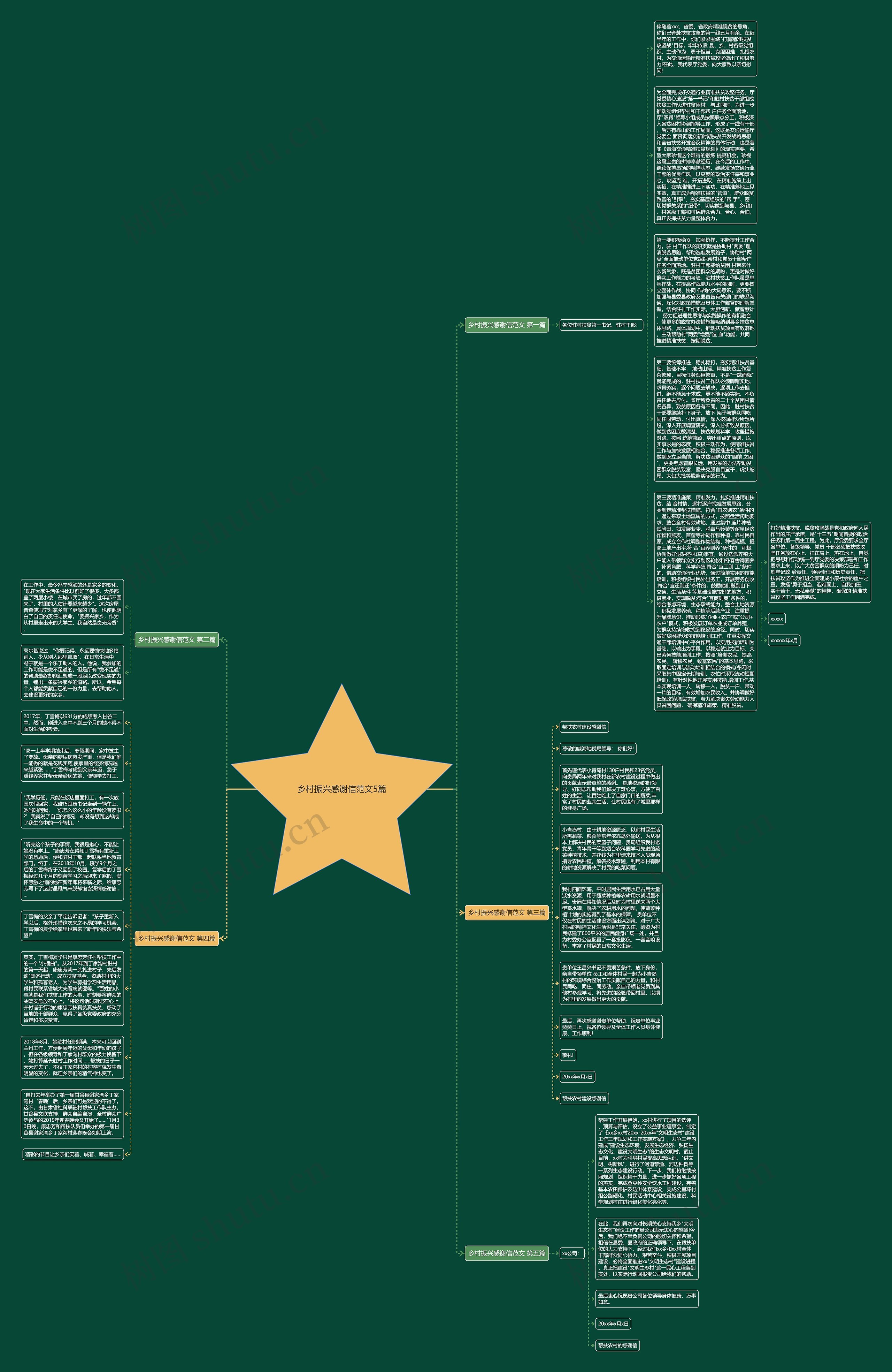 乡村振兴感谢信范文5篇思维导图