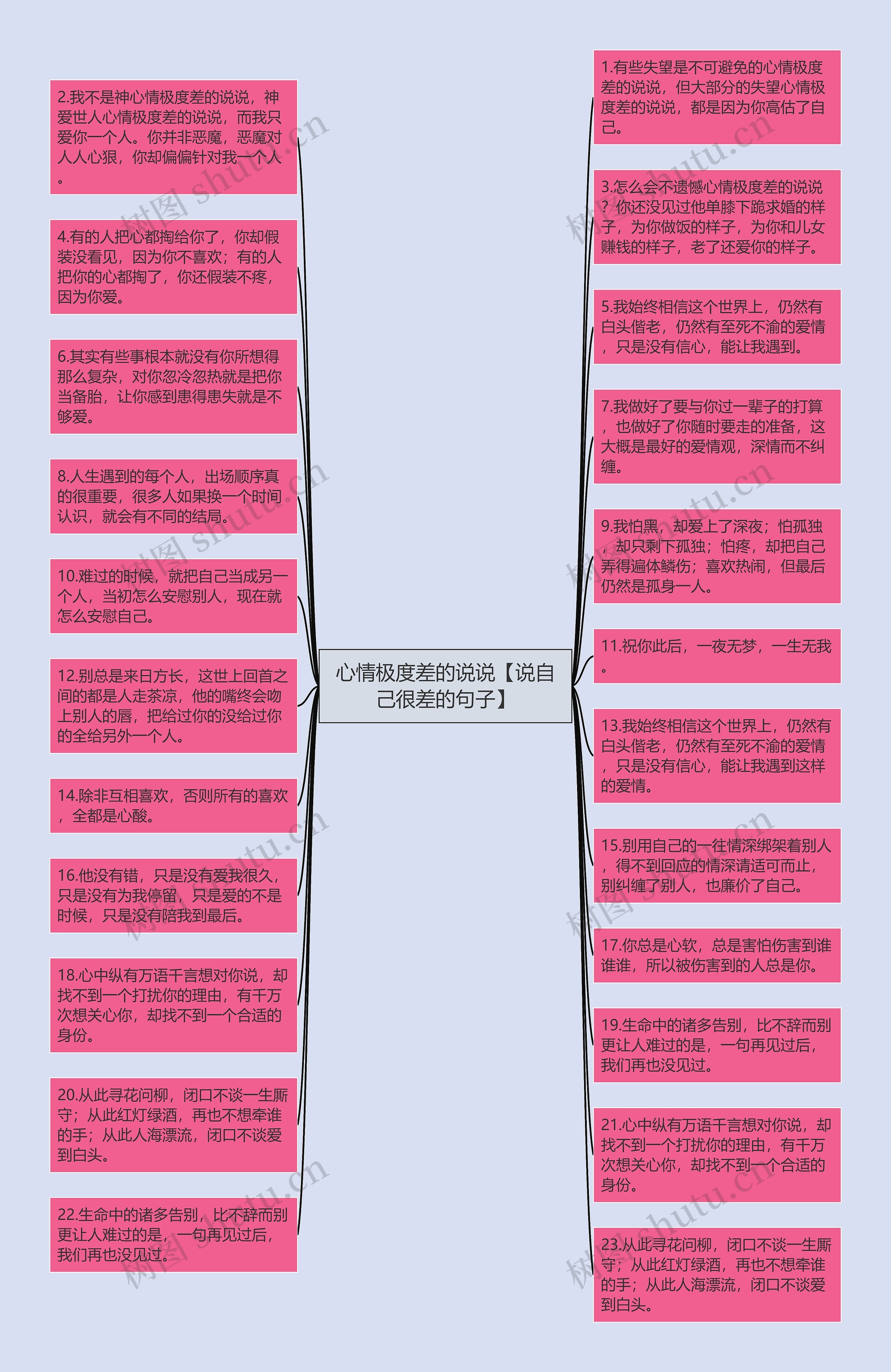 心情极度差的说说【说自己很差的句子】思维导图