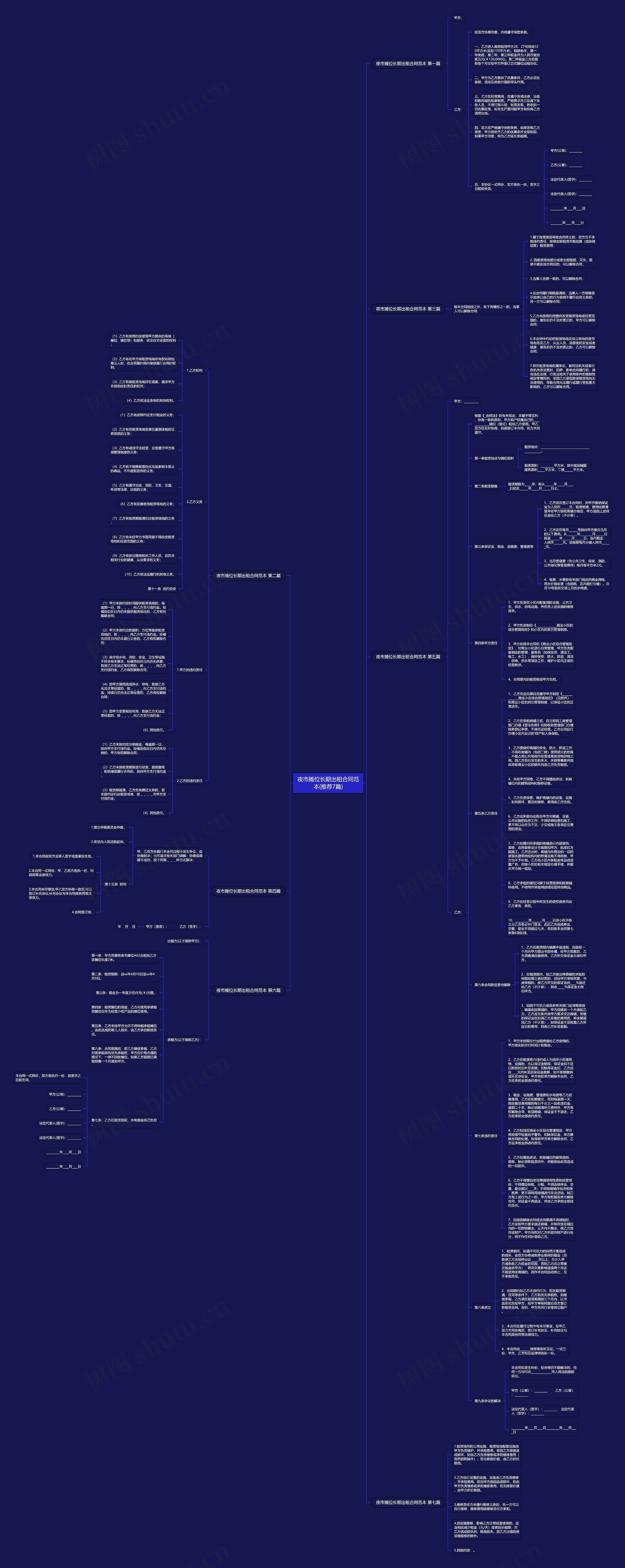 夜市摊位长期出租合同范本(推荐7篇)思维导图