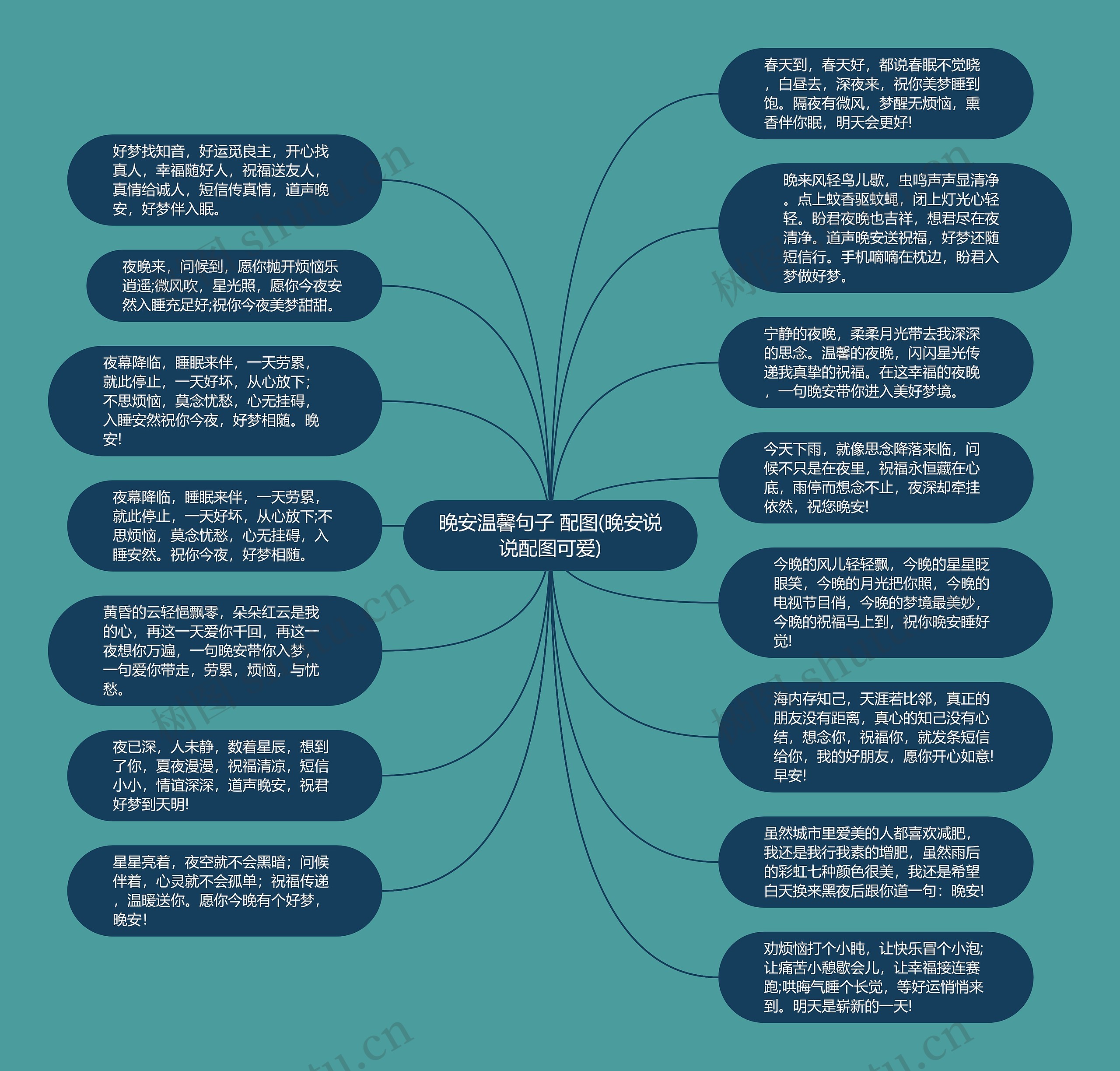 晚安温馨句子 配图(晚安说说配图可爱)