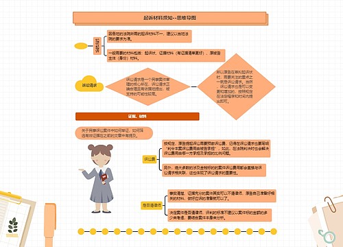 起诉材料须知--思维导图