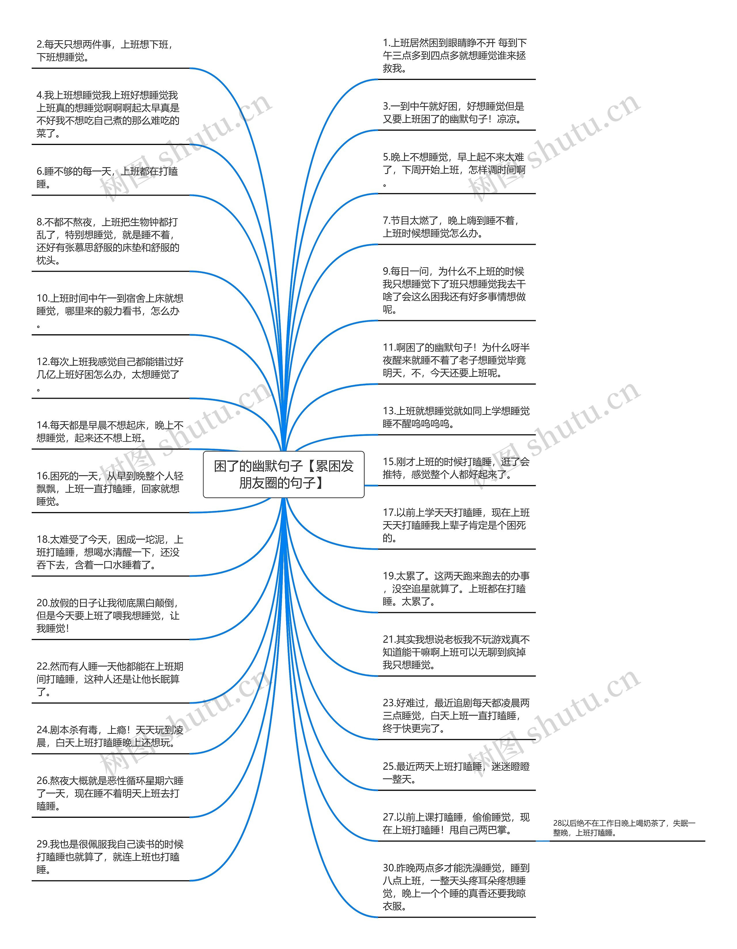 困了的幽默句子【累困发朋友圈的句子】思维导图