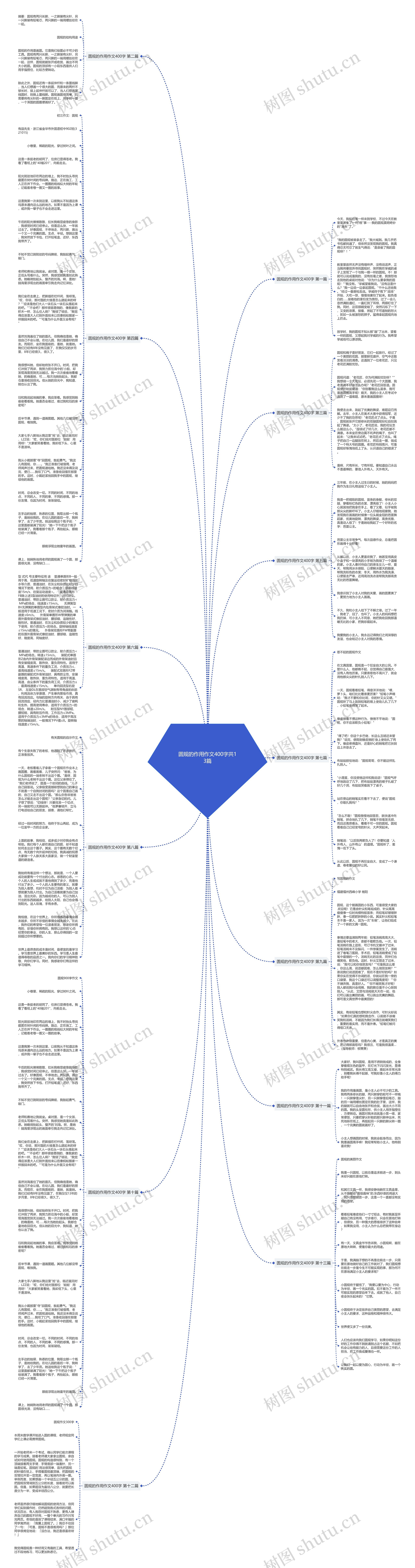 圆规的作用作文400字共13篇思维导图