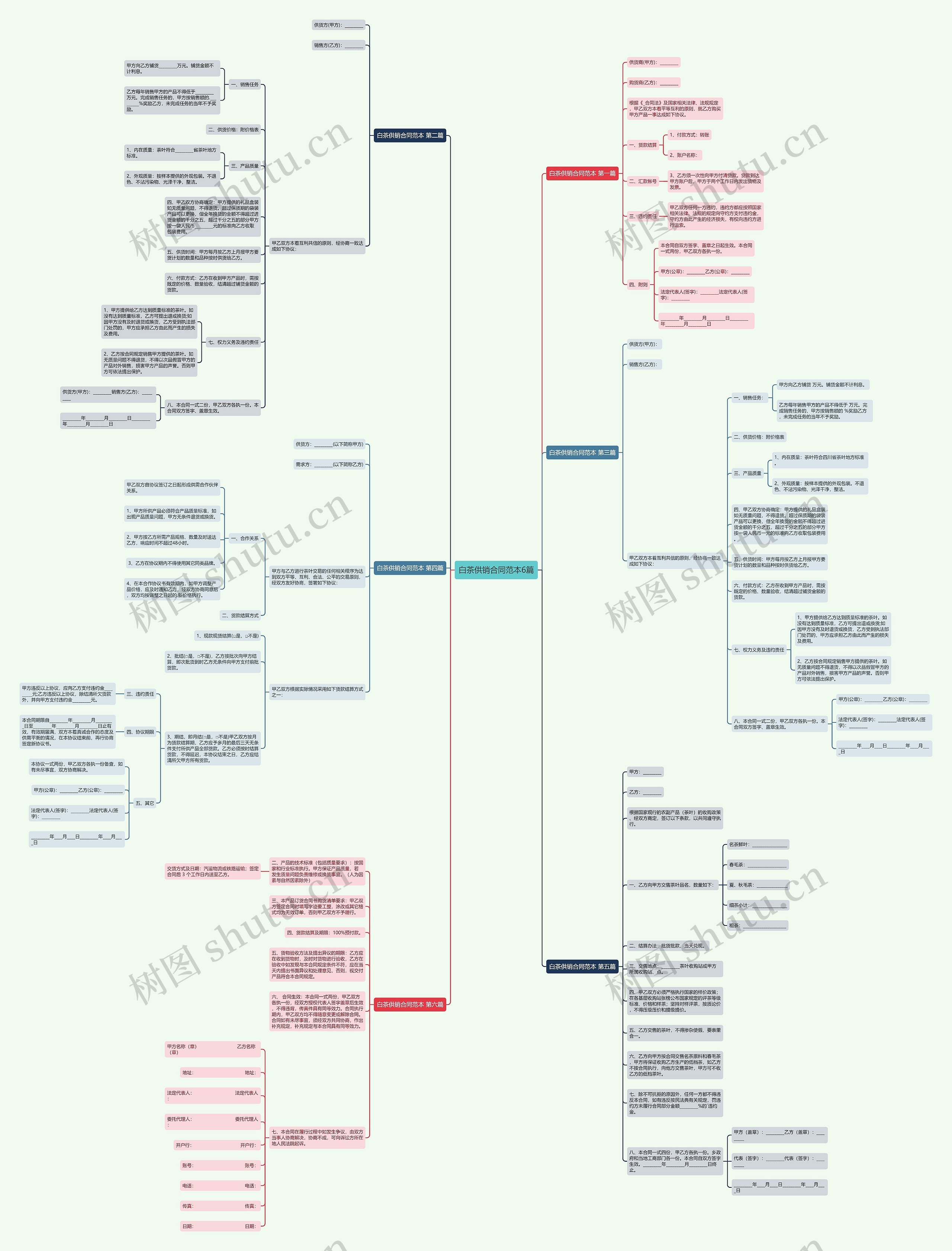 白茶供销合同范本6篇思维导图