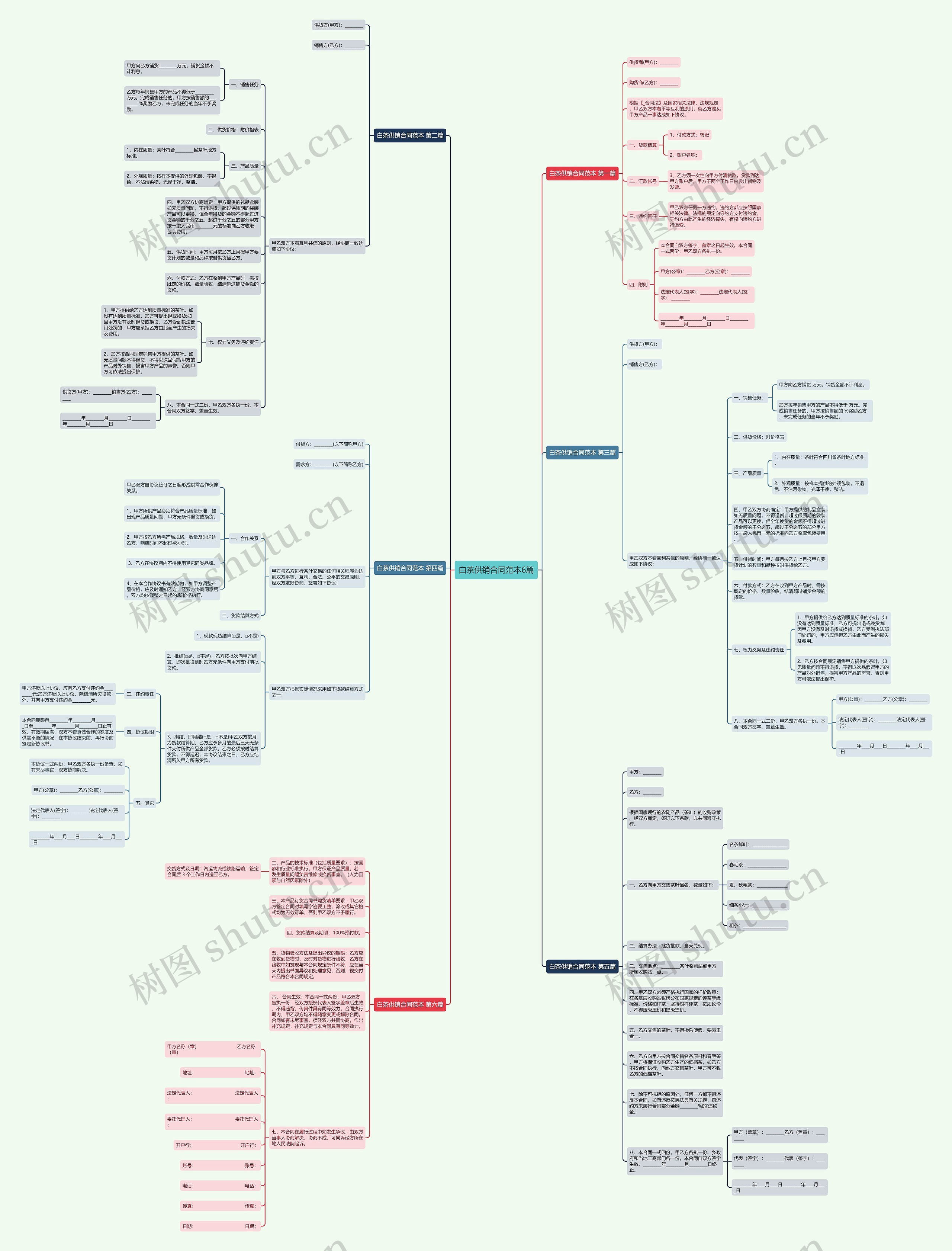 白茶供销合同范本6篇 白茶供销合同范本6篇