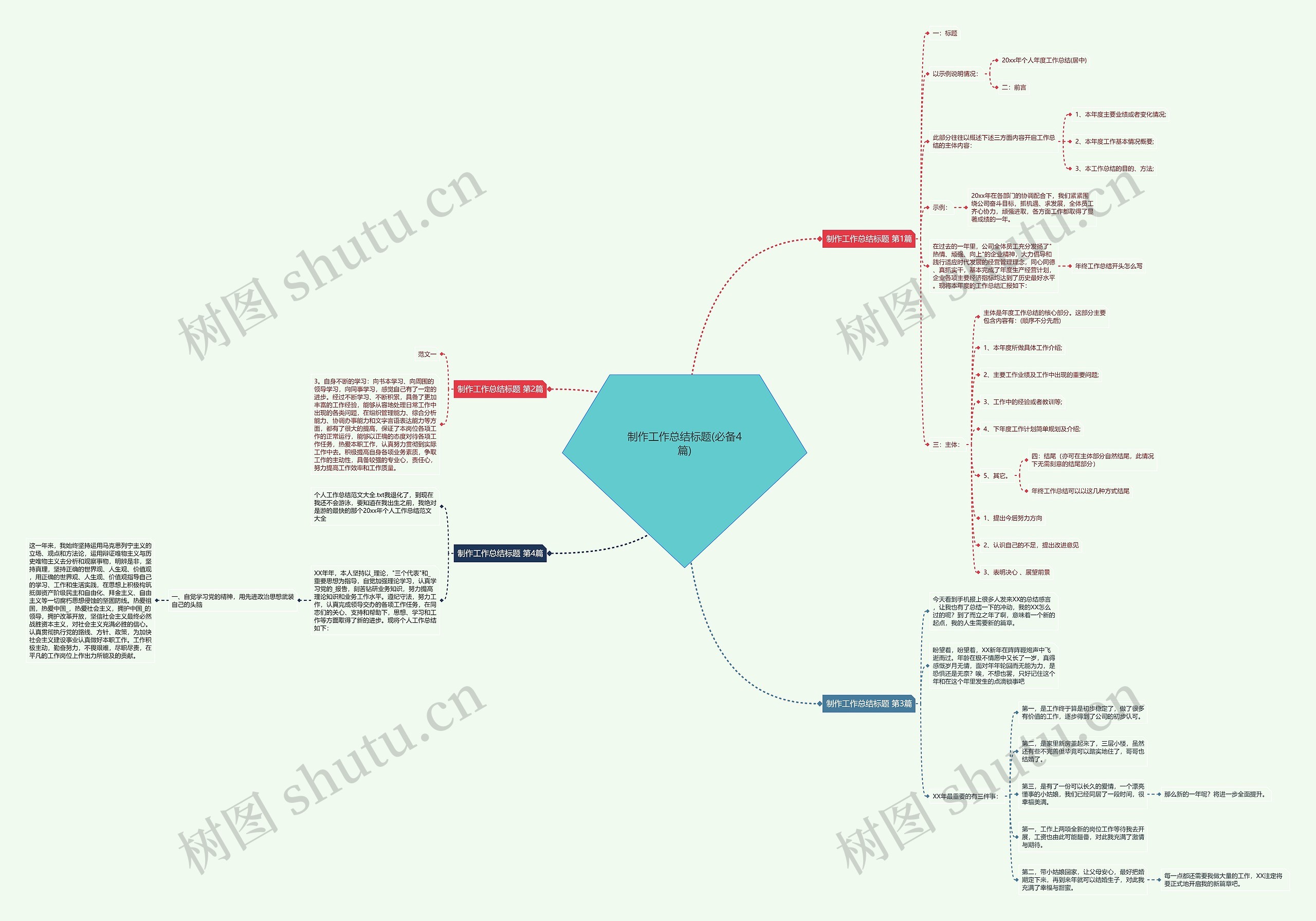 制作工作总结标题(必备4篇)思维导图