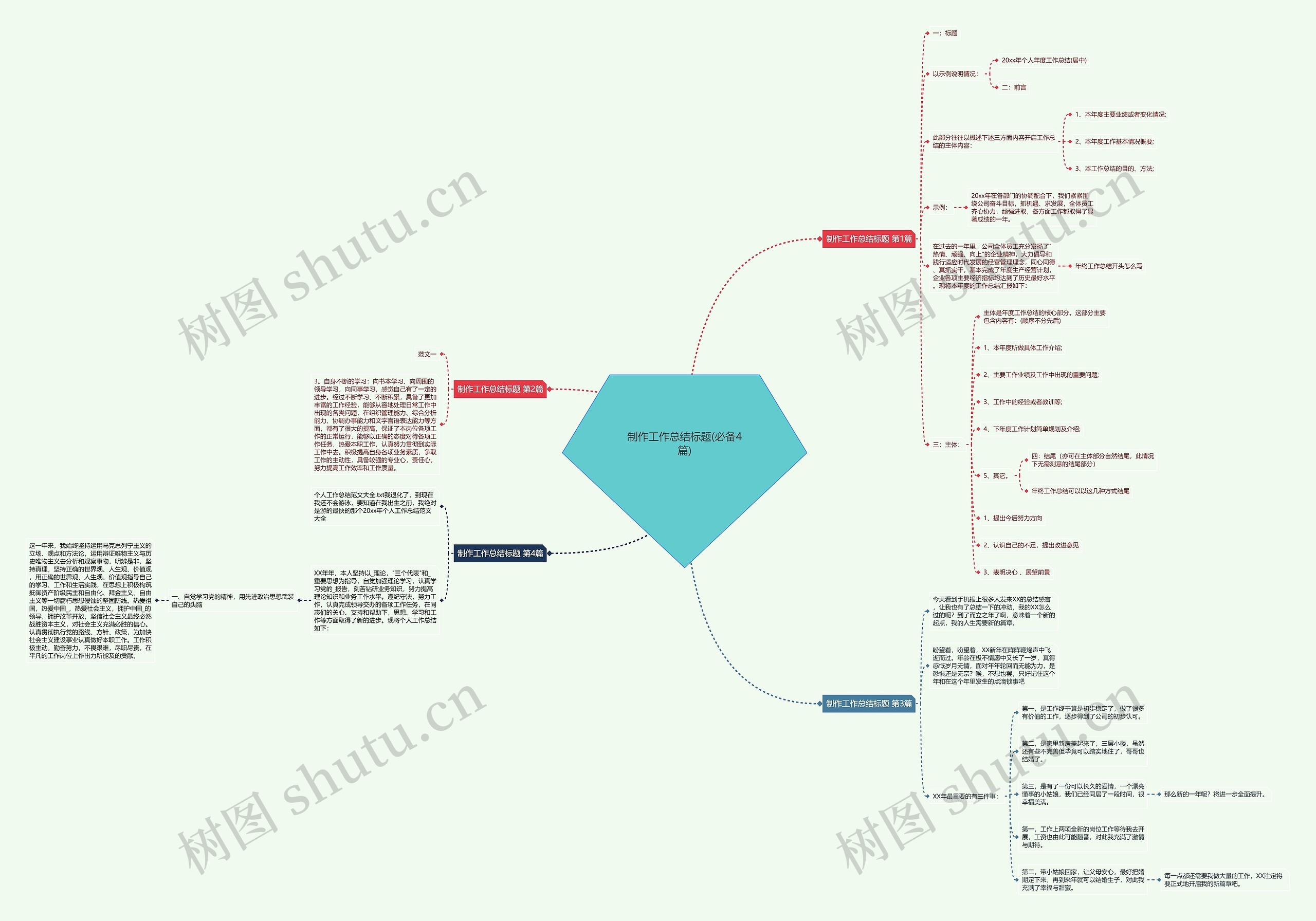 制作工作总结标题(必备4篇) 制作工作总结标题(必备4篇)