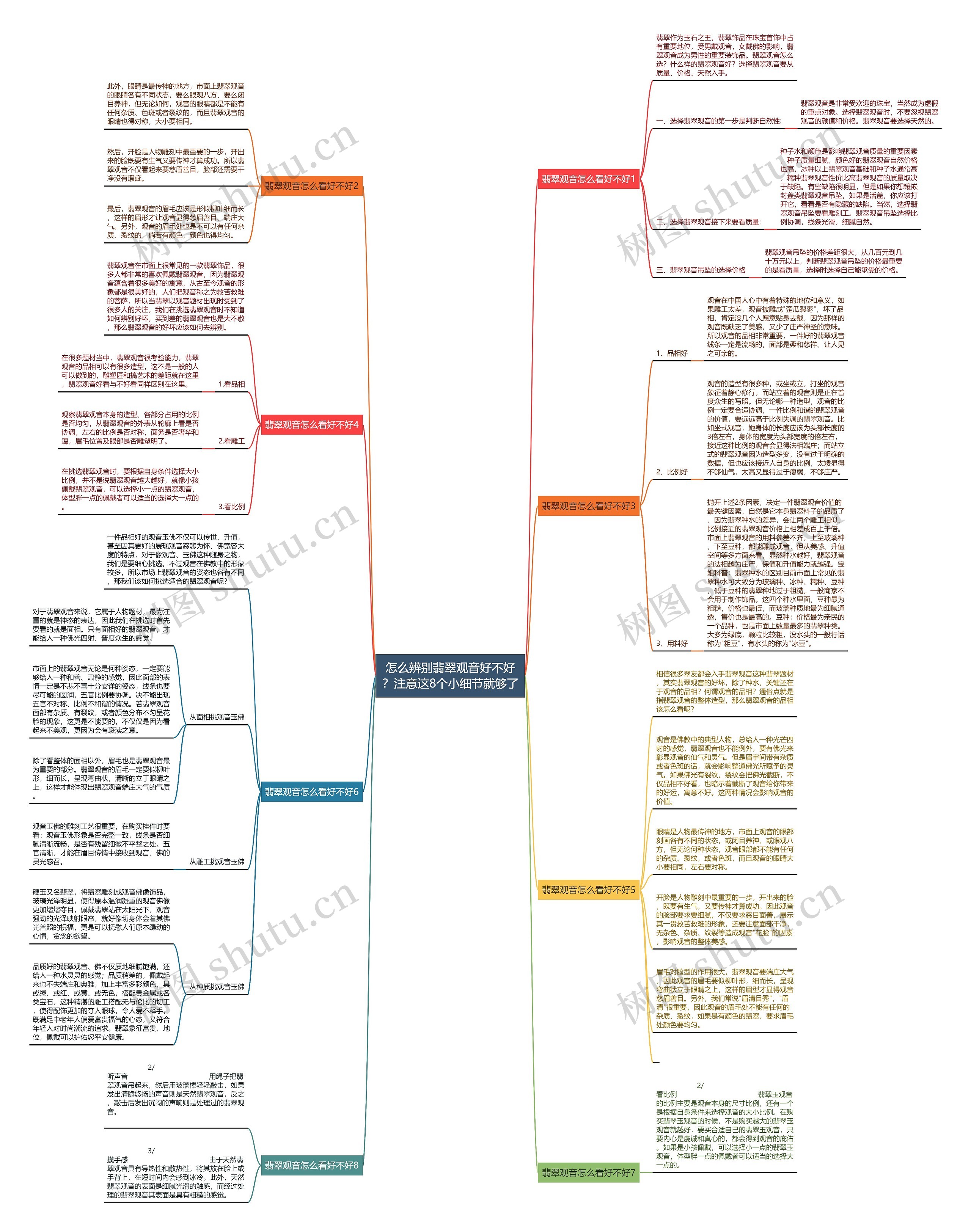 怎么辨别翡翠观音好不好？注意这8个小细节就够了思维导图