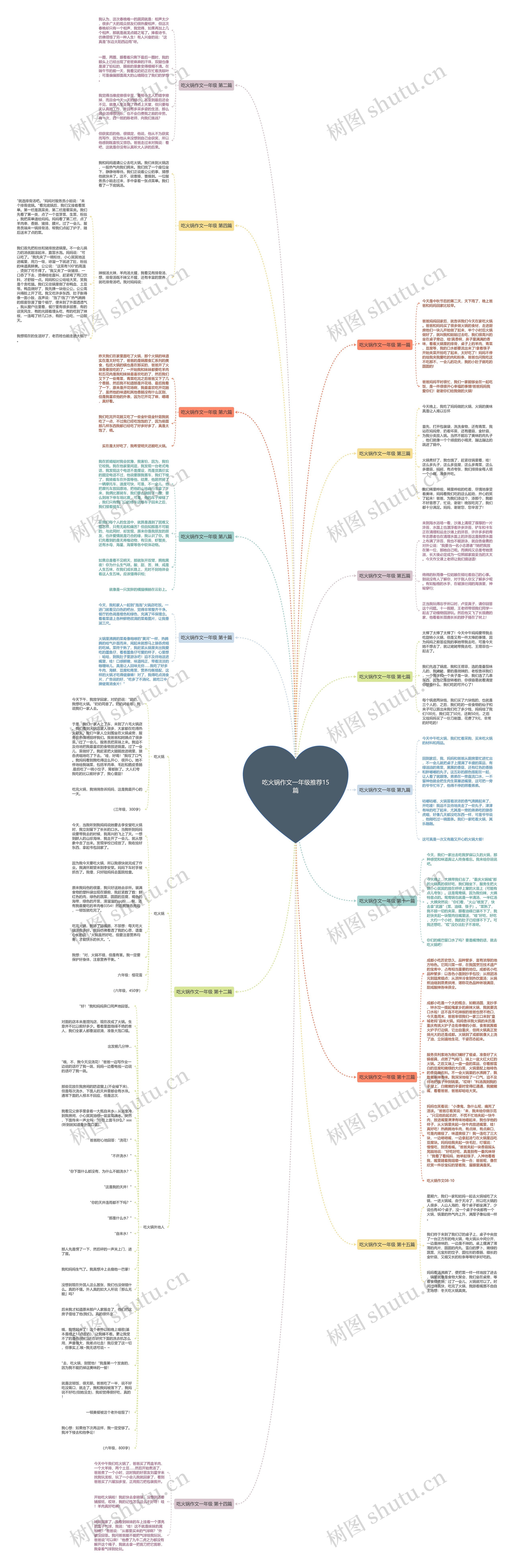 吃火锅作文一年级推荐15篇思维导图