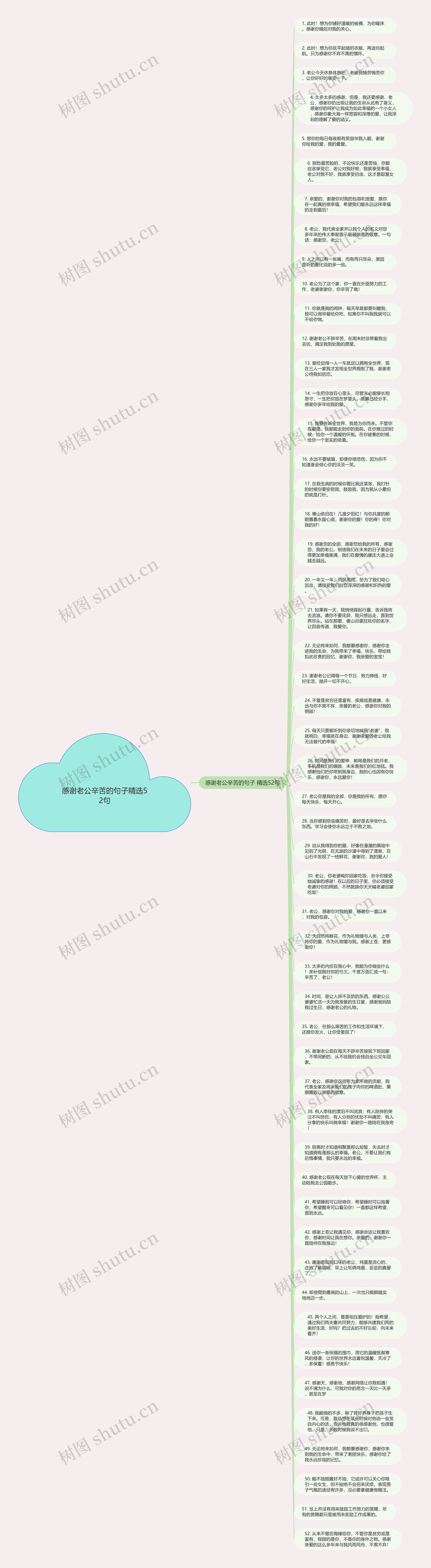 感谢老公辛苦的句子精选52句思维导图