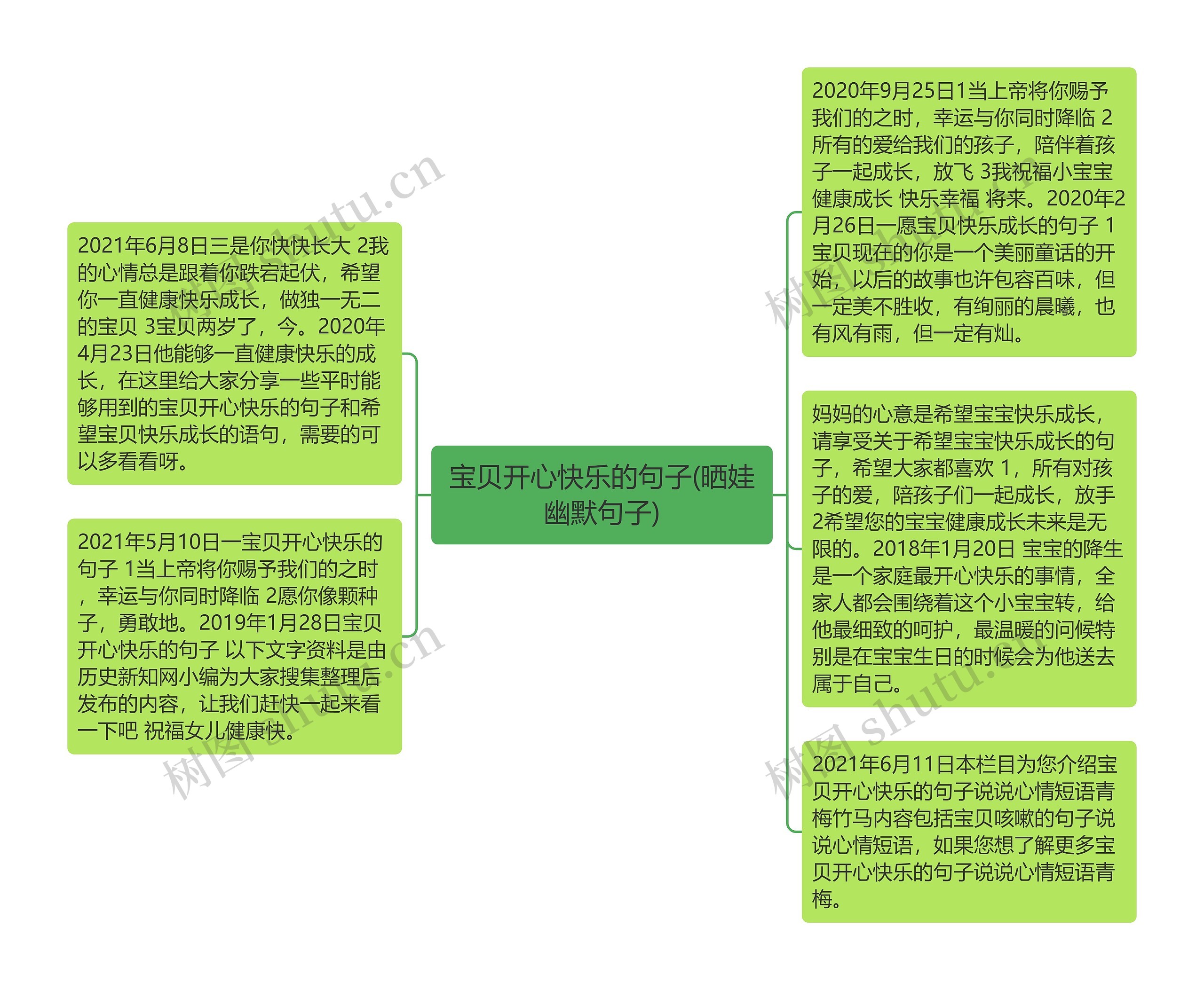 宝贝开心快乐的句子(晒娃幽默句子)思维导图