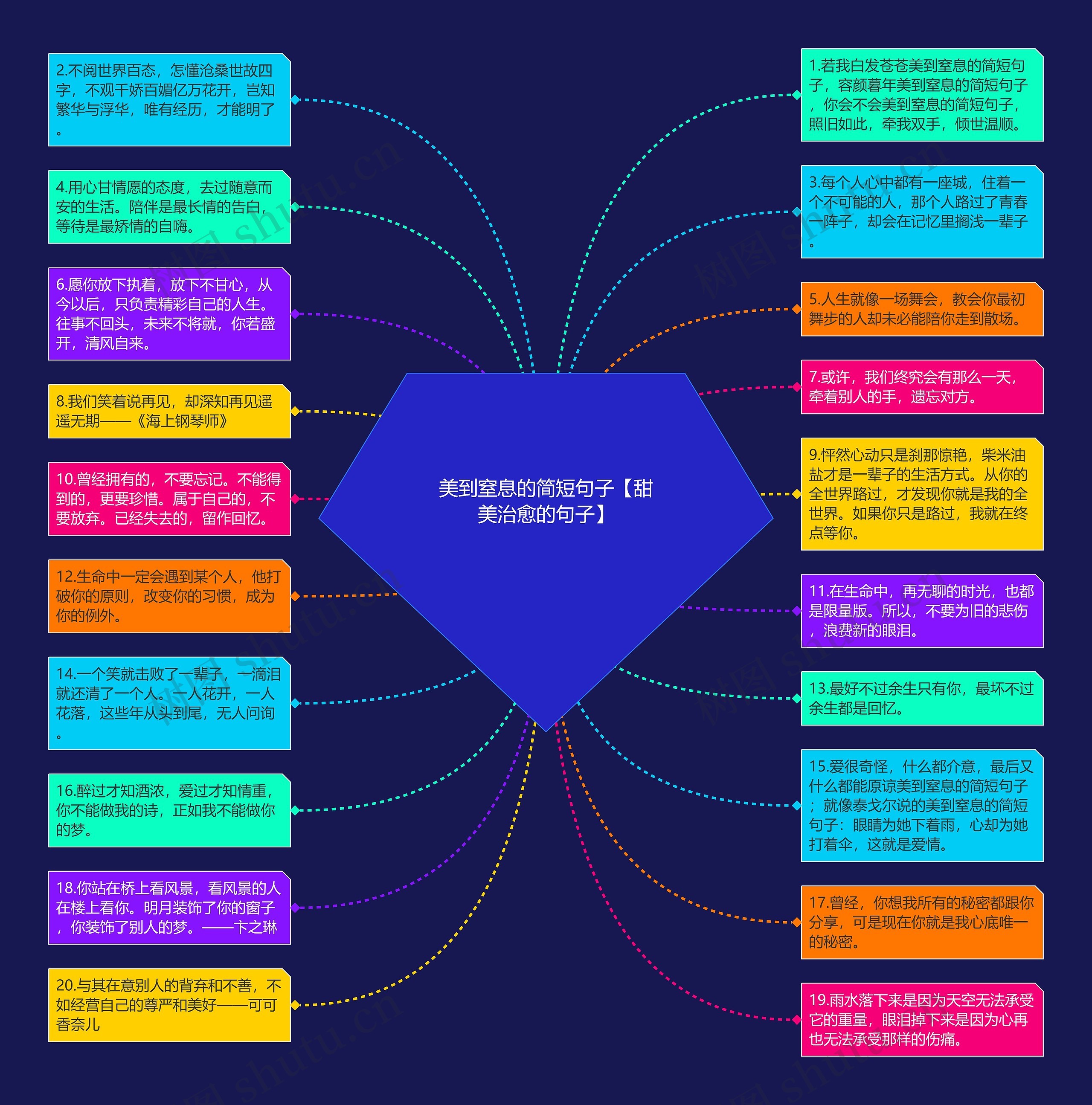 美到窒息的简短句子【甜美治愈的句子】思维导图