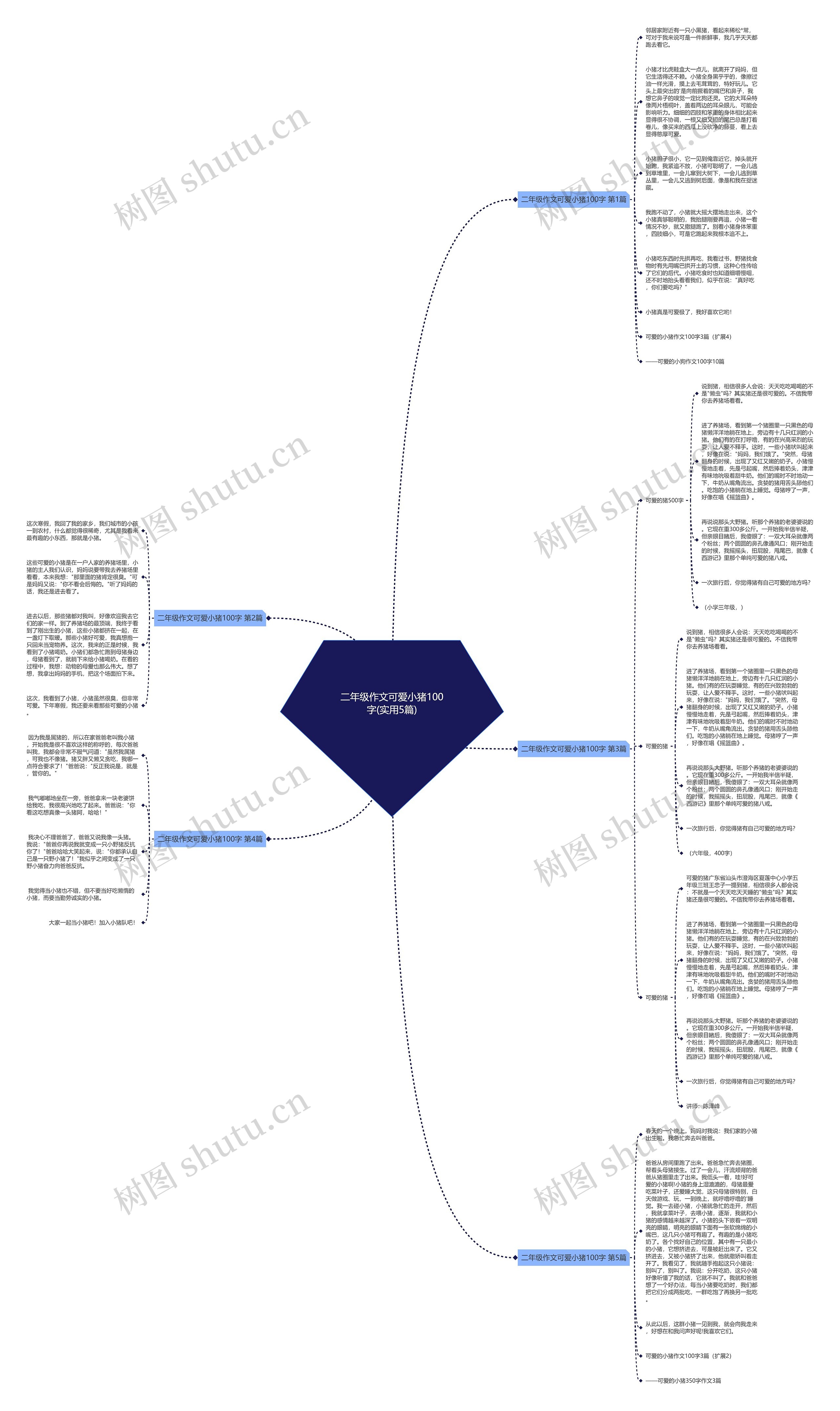 二年级作文可爱小猪100字(实用5篇) 二年级作文可爱小猪100字(实用5篇)