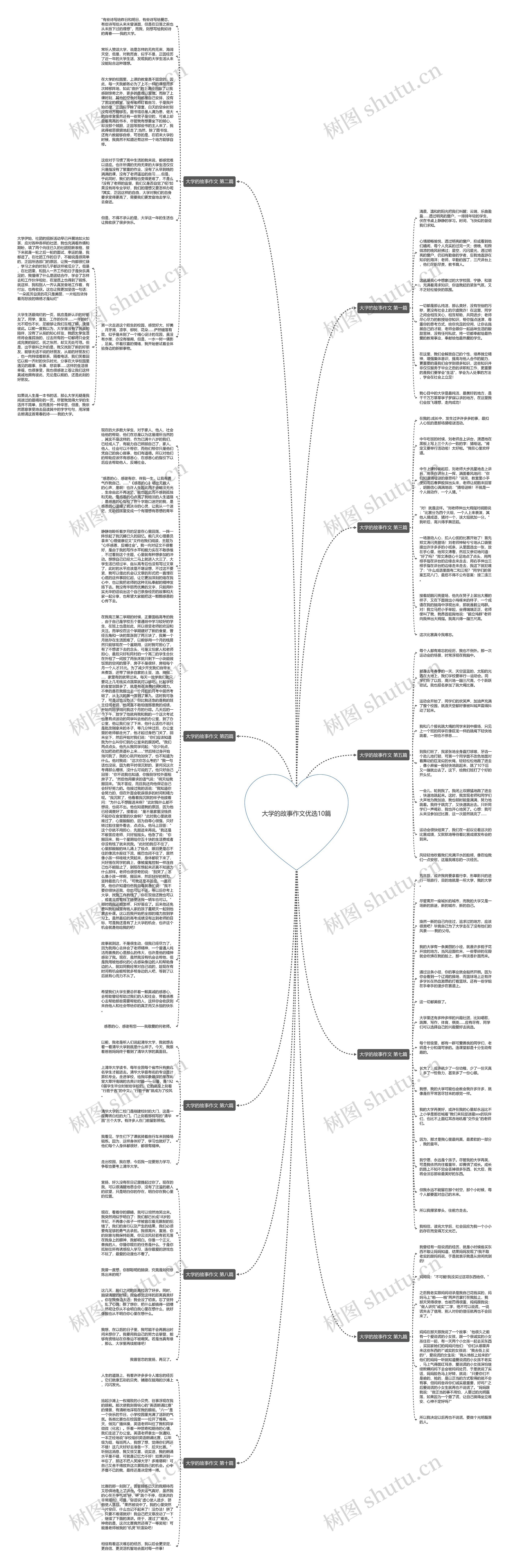 大学的故事作文优选10篇
