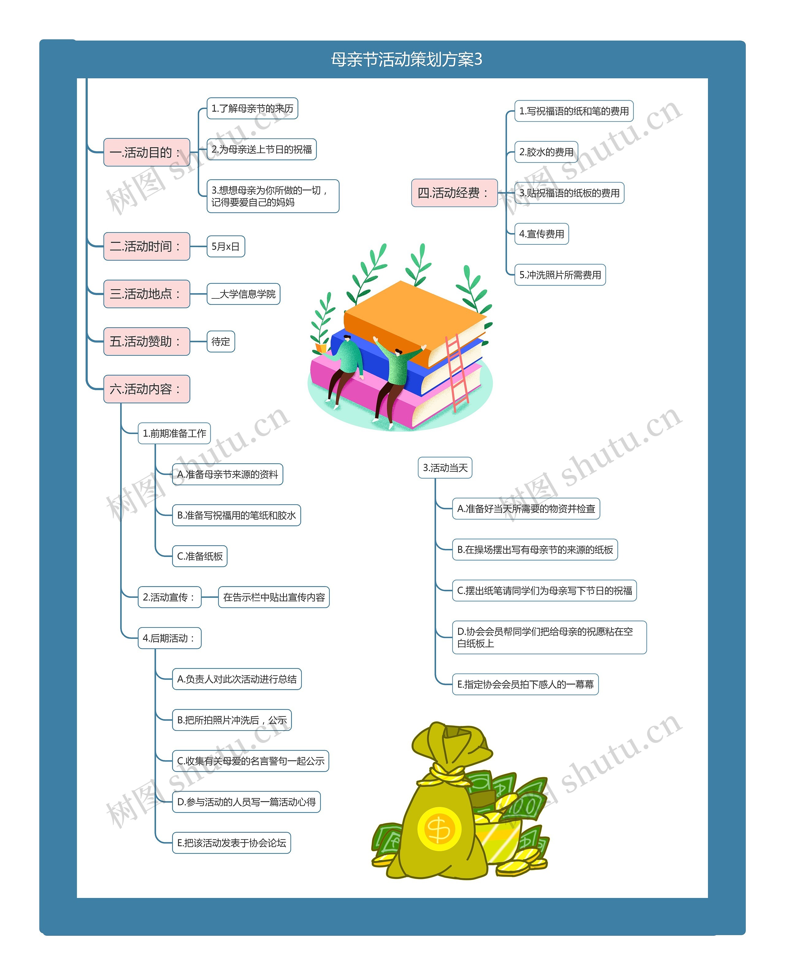 母亲节活动策划方案3思维导图