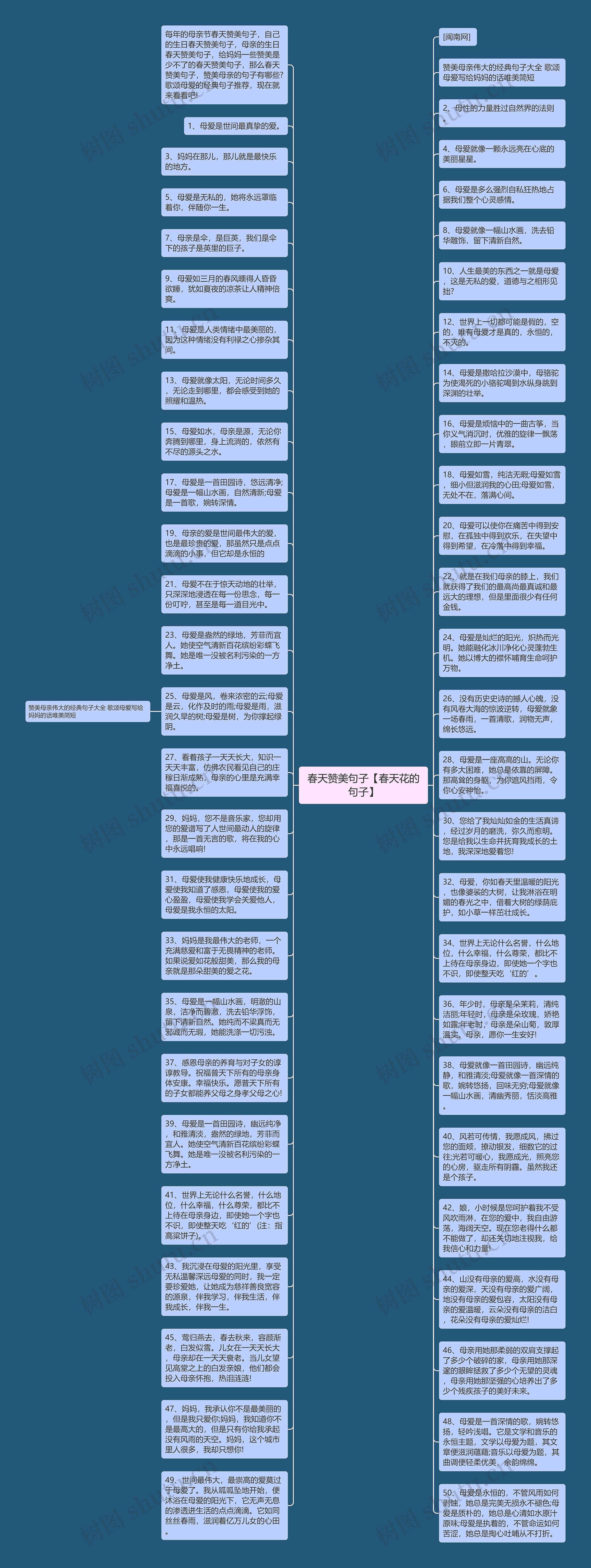 春天赞美句子【春天花的句子】