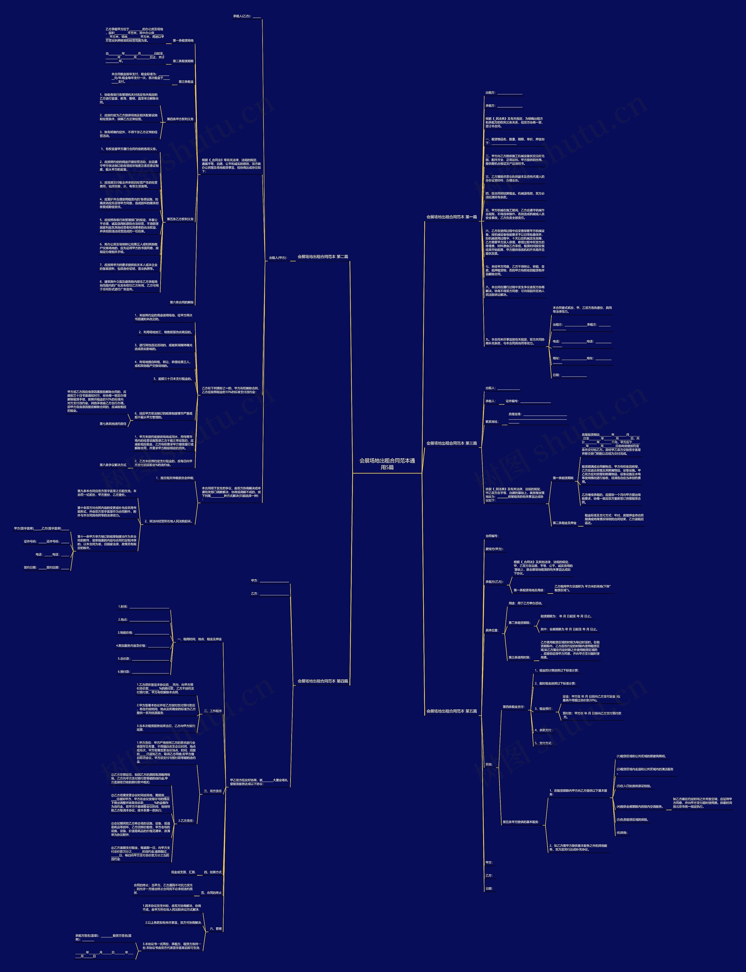 会展场地出租合同范本通用5篇思维导图