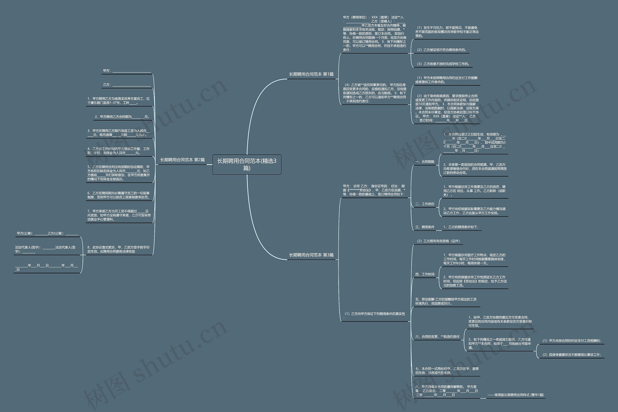 长期聘用合同范本(精选3篇)思维导图