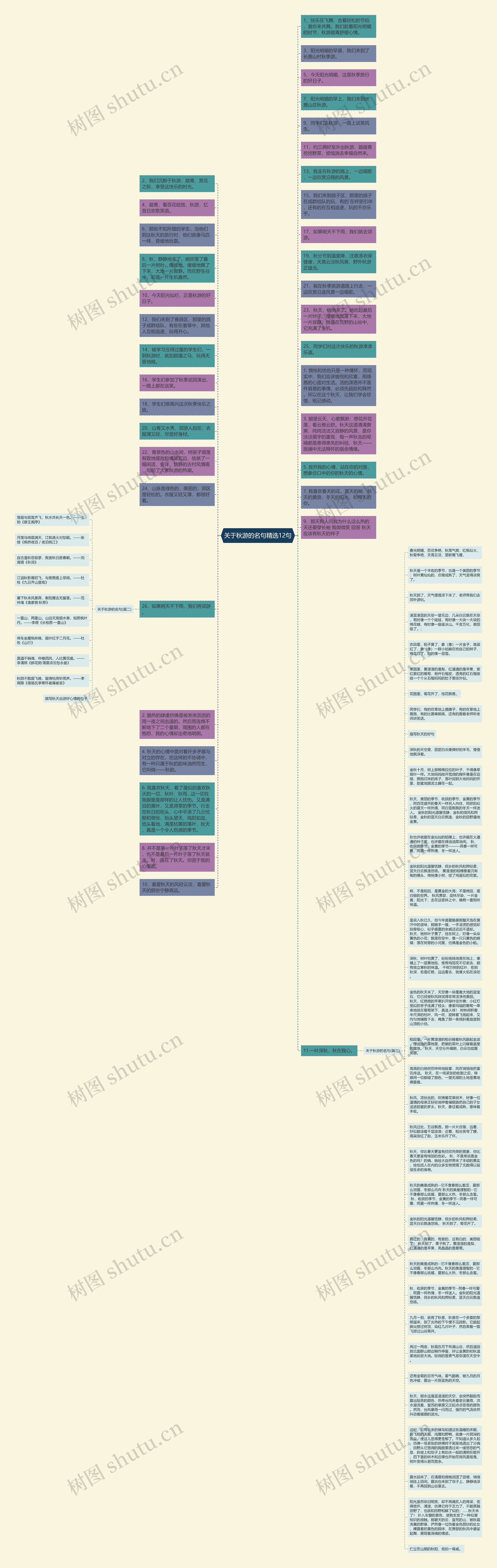 关于秋游的名句精选12句思维导图