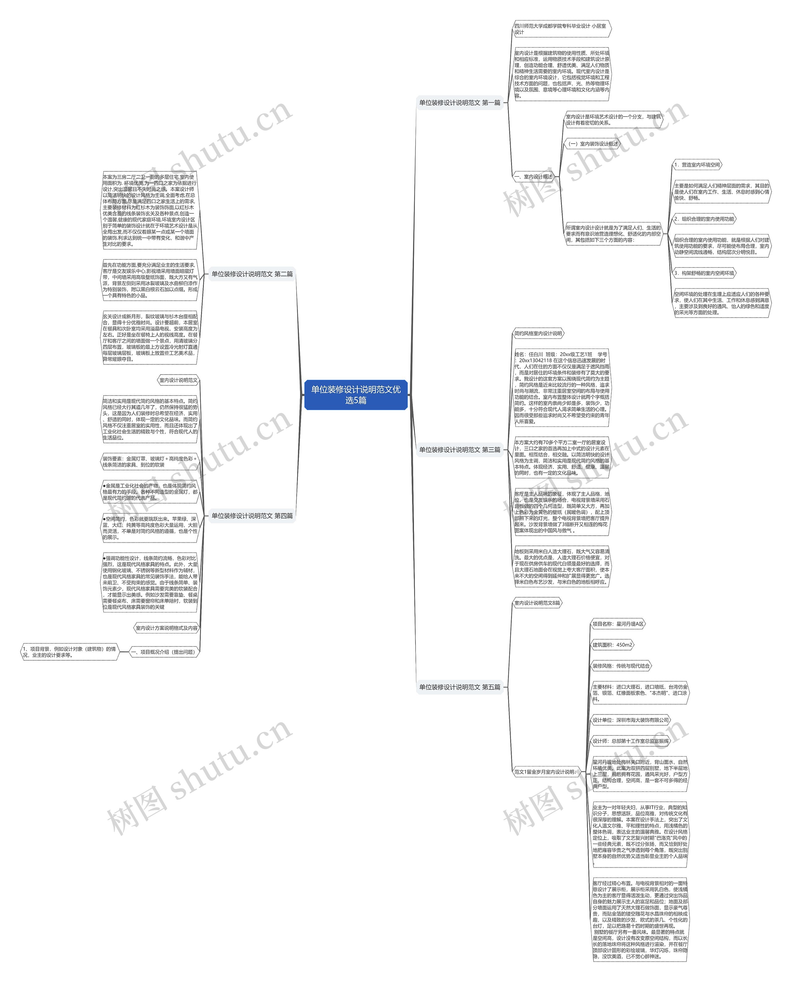 单位装修设计说明范文优选5篇 单位装修设计说明范文优选5篇
