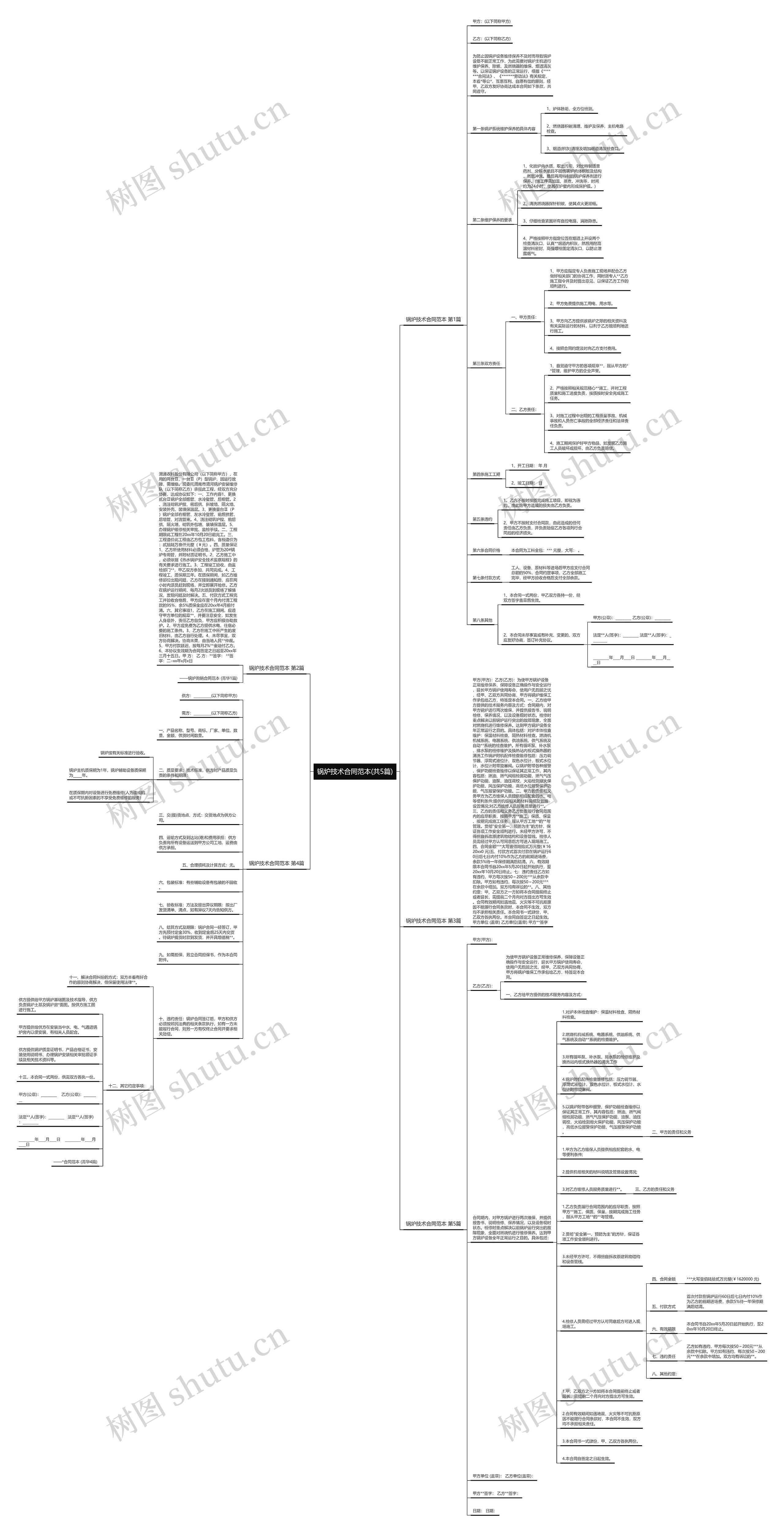 锅炉技术合同范本(共5篇)思维导图