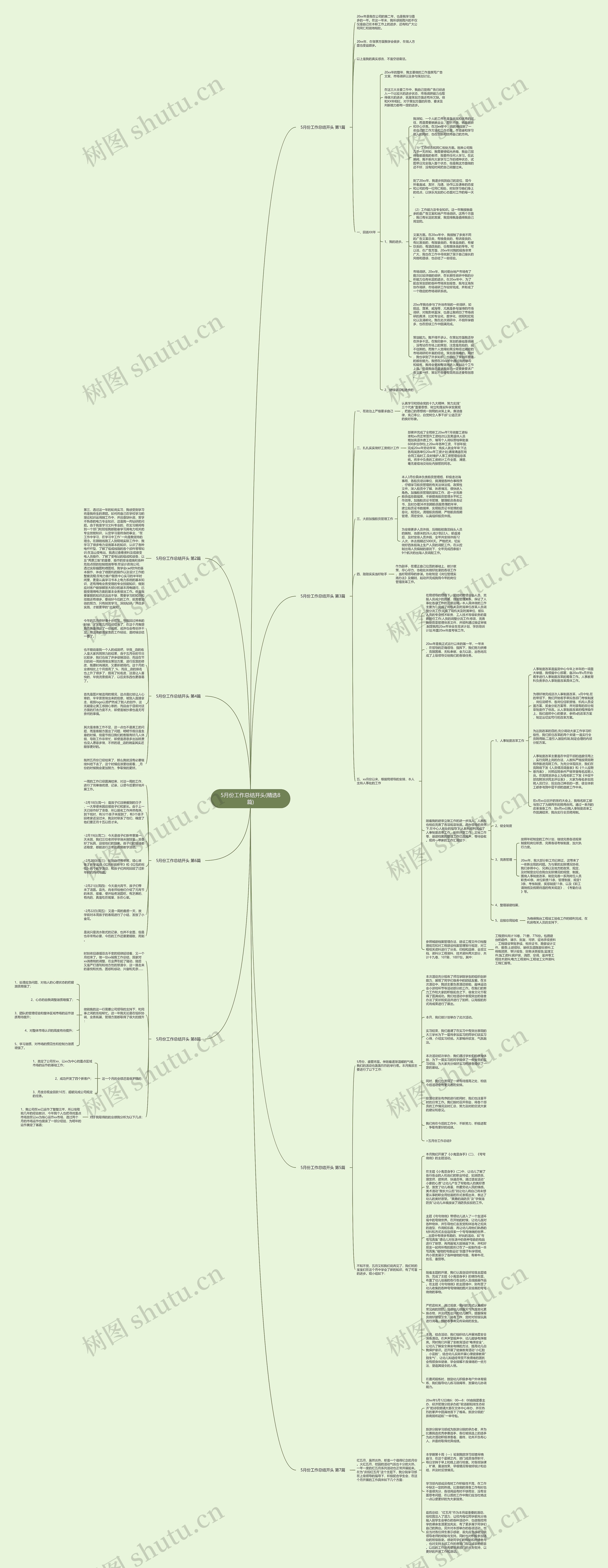 5月份工作总结开头(精选8篇)思维导图