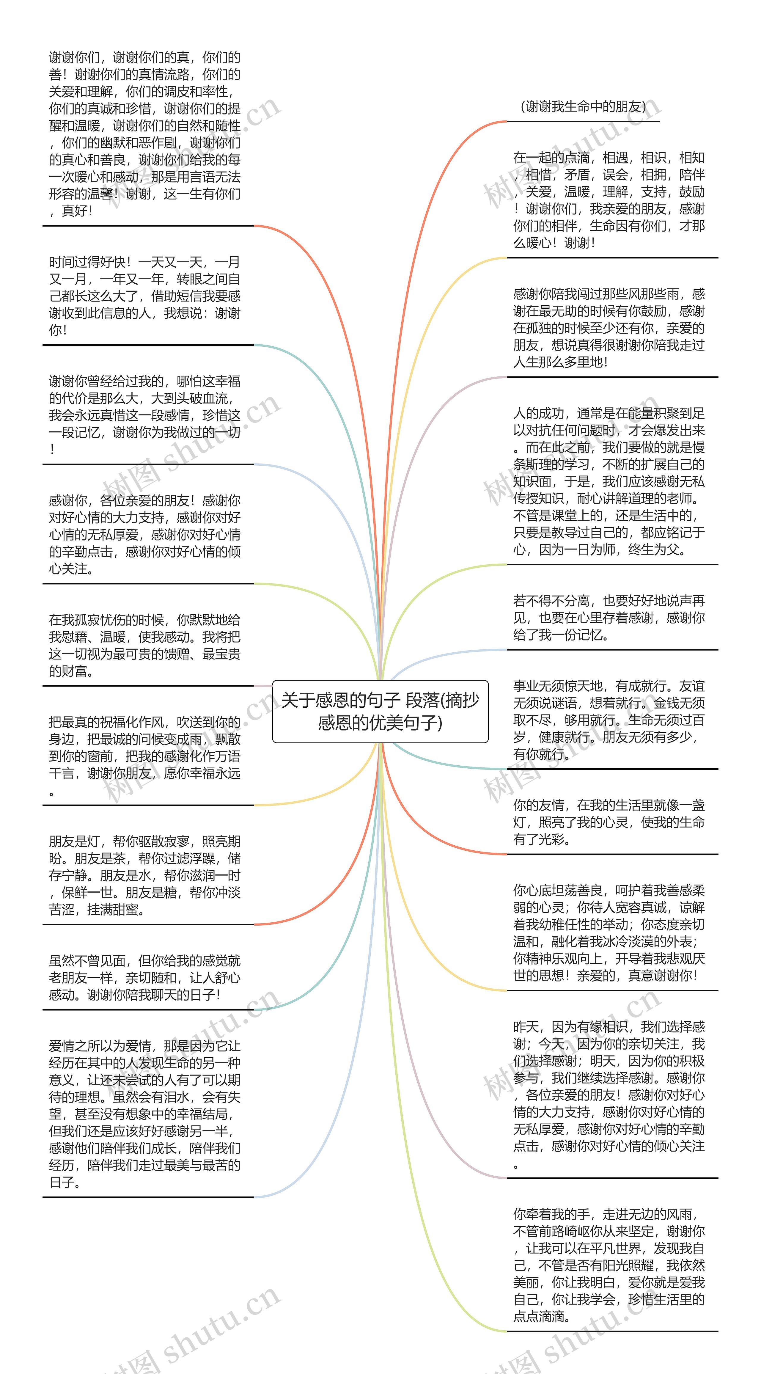 关于感恩的句子 段落(摘抄感恩的优美句子)思维导图