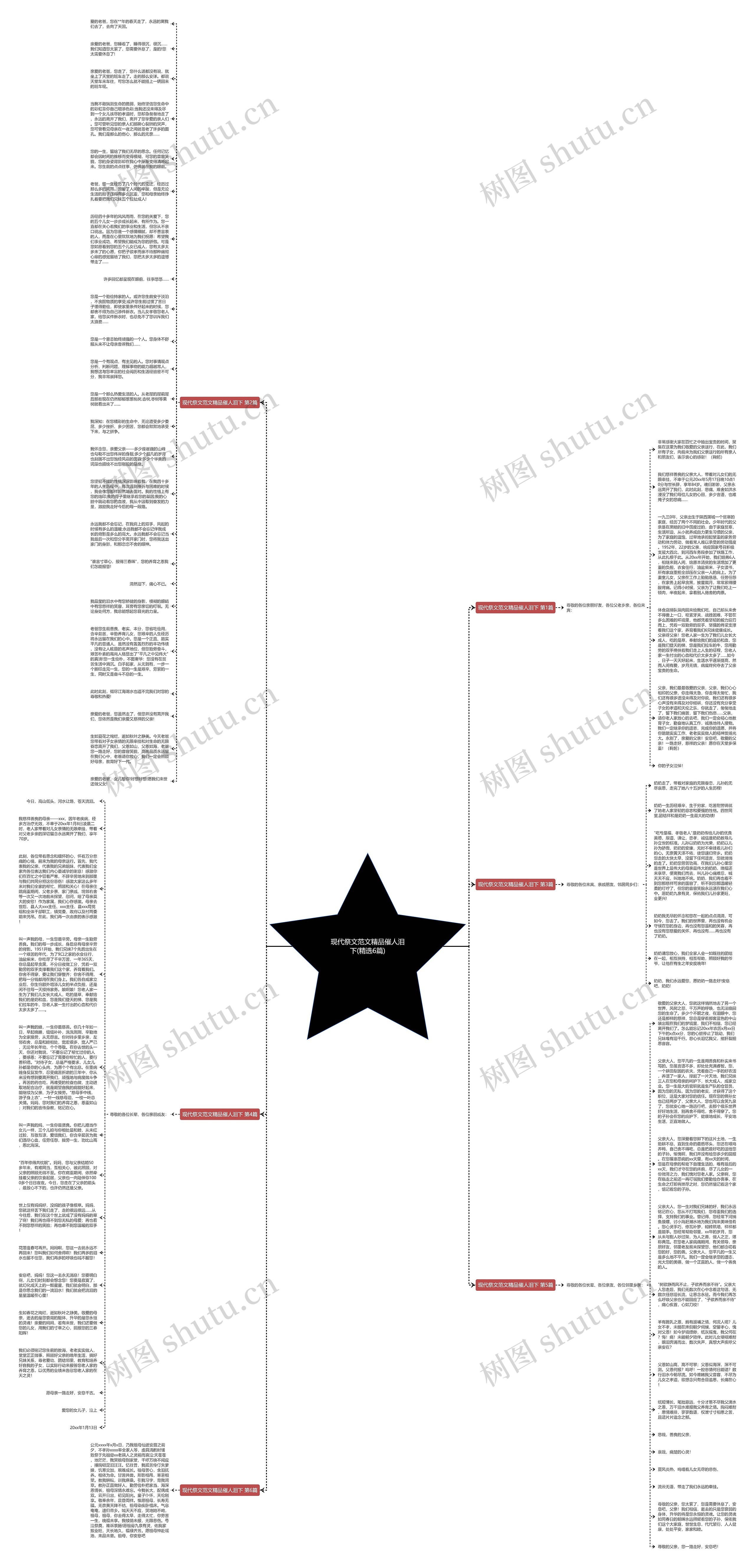 现代祭文范文精品催人泪下(精选6篇)思维导图