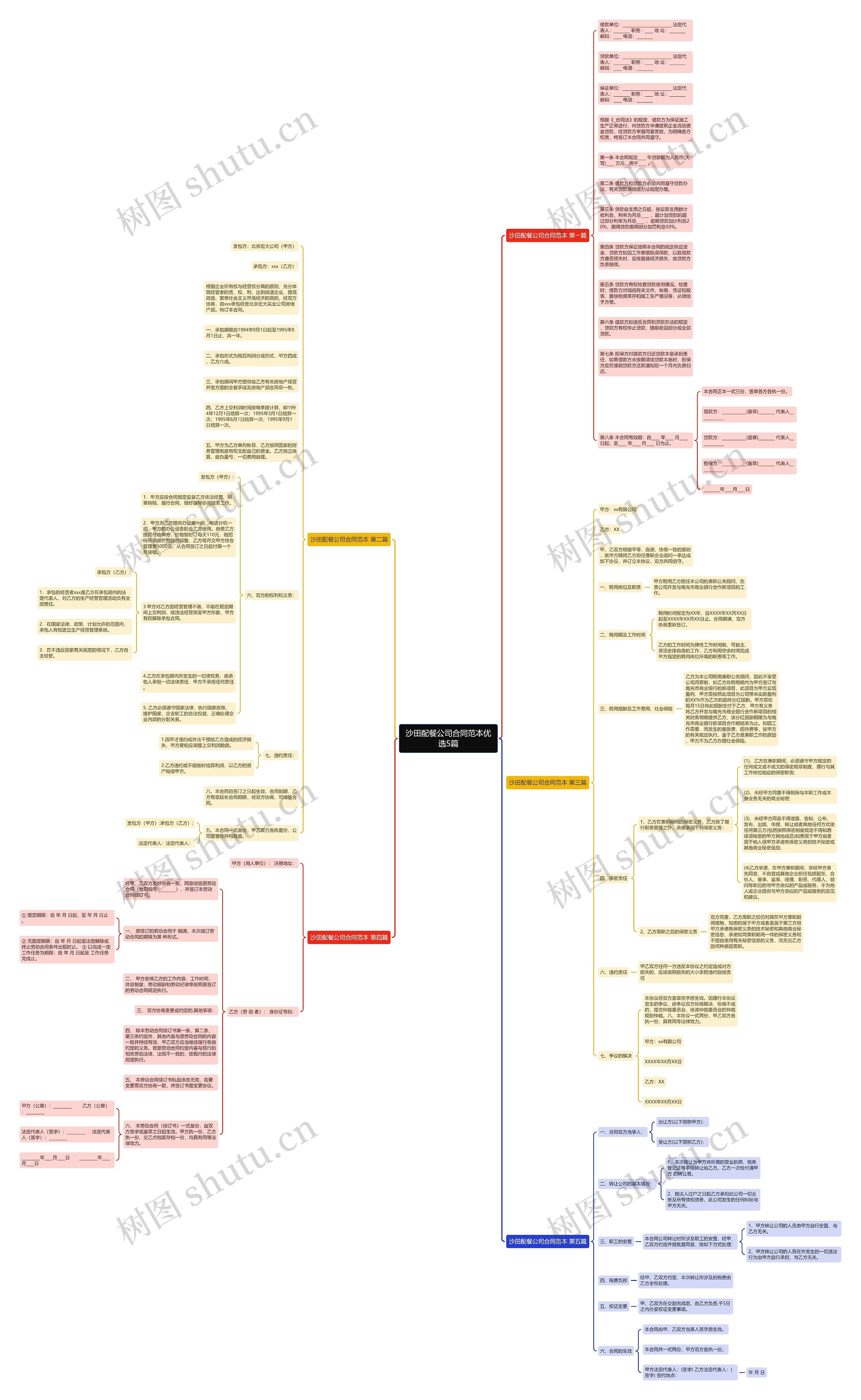 沙田配餐公司合同范本优选5篇思维导图