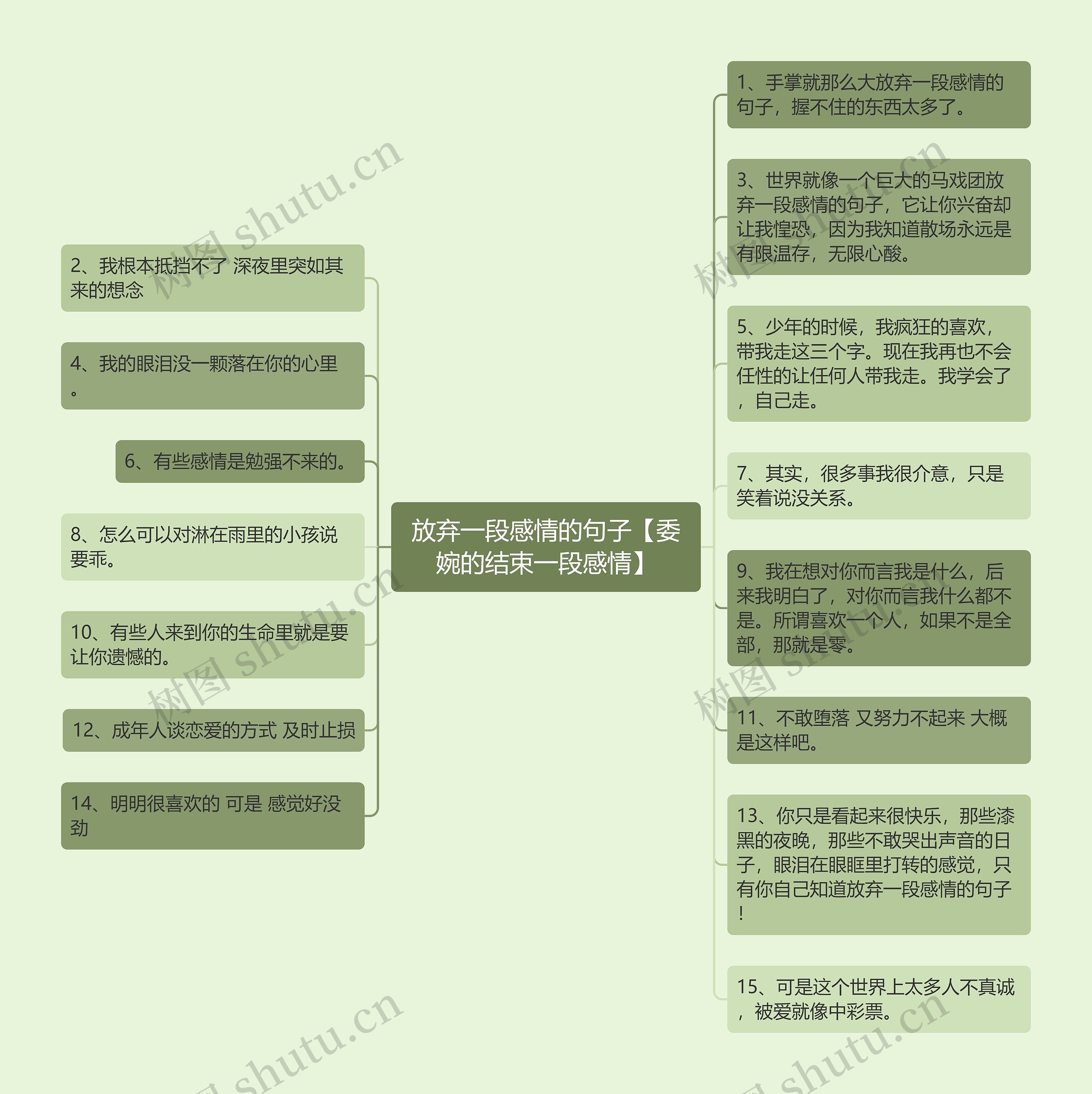 放弃一段感情的句子【委婉的结束一段感情】思维导图