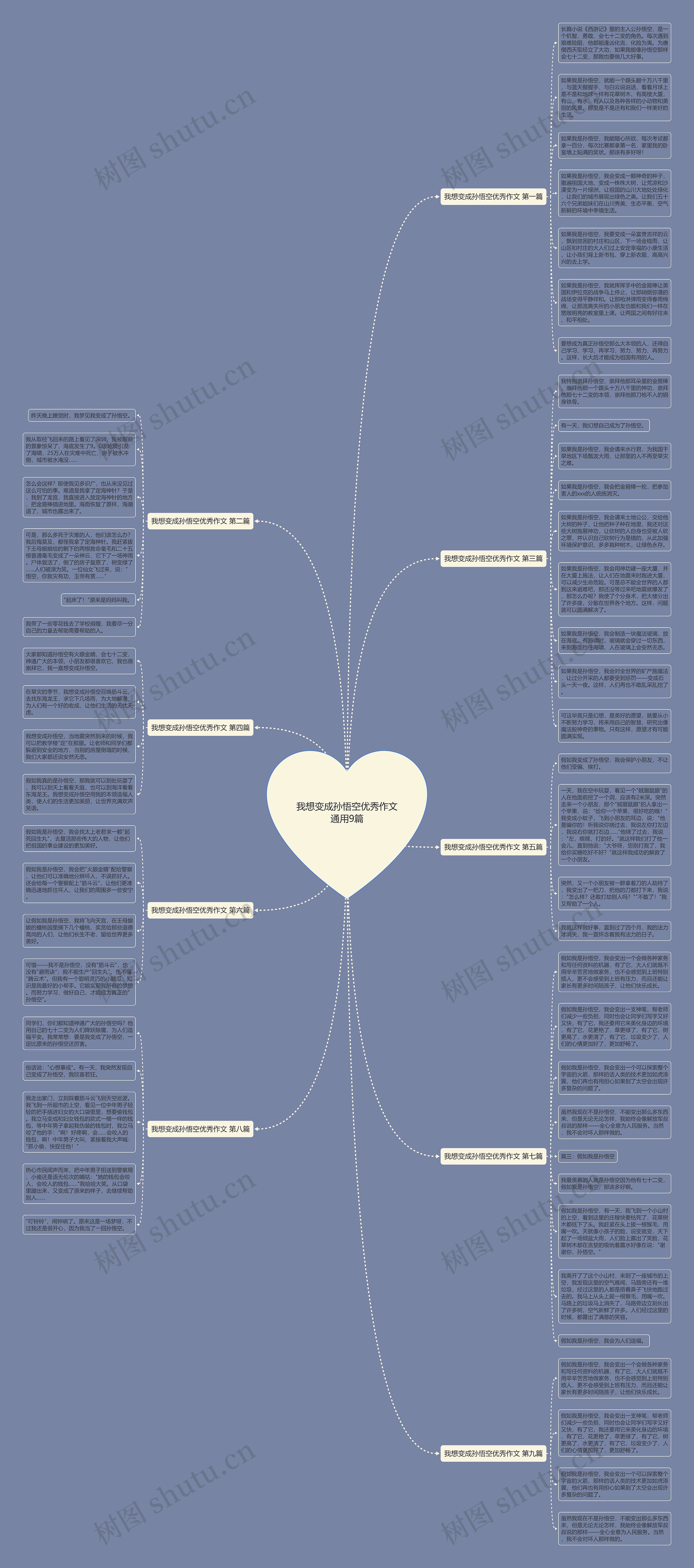 我想变成孙悟空优秀作文通用9篇思维导图