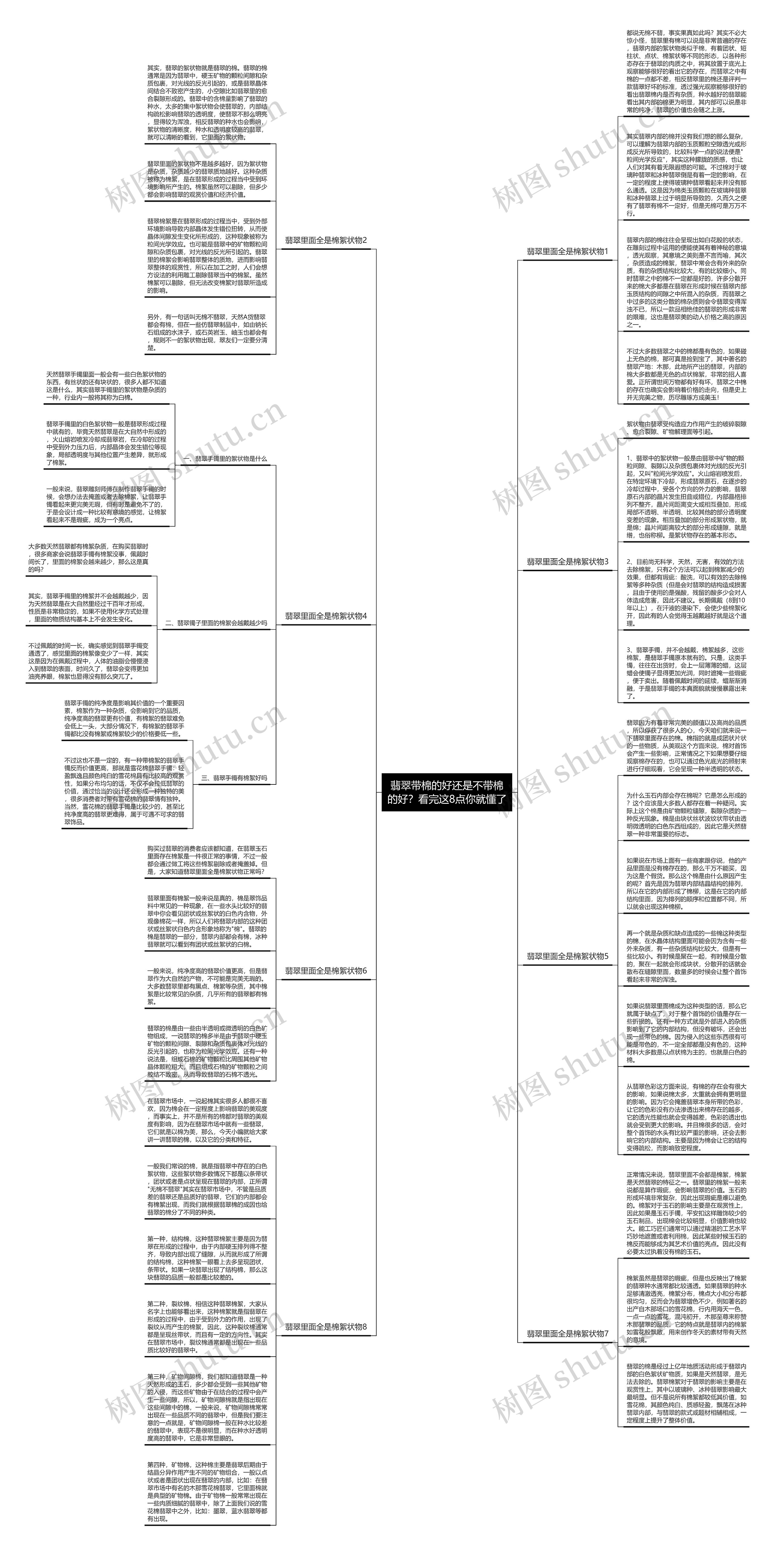 翡翠带棉的好还是不带棉的好？看完这8点你就懂了思维导图