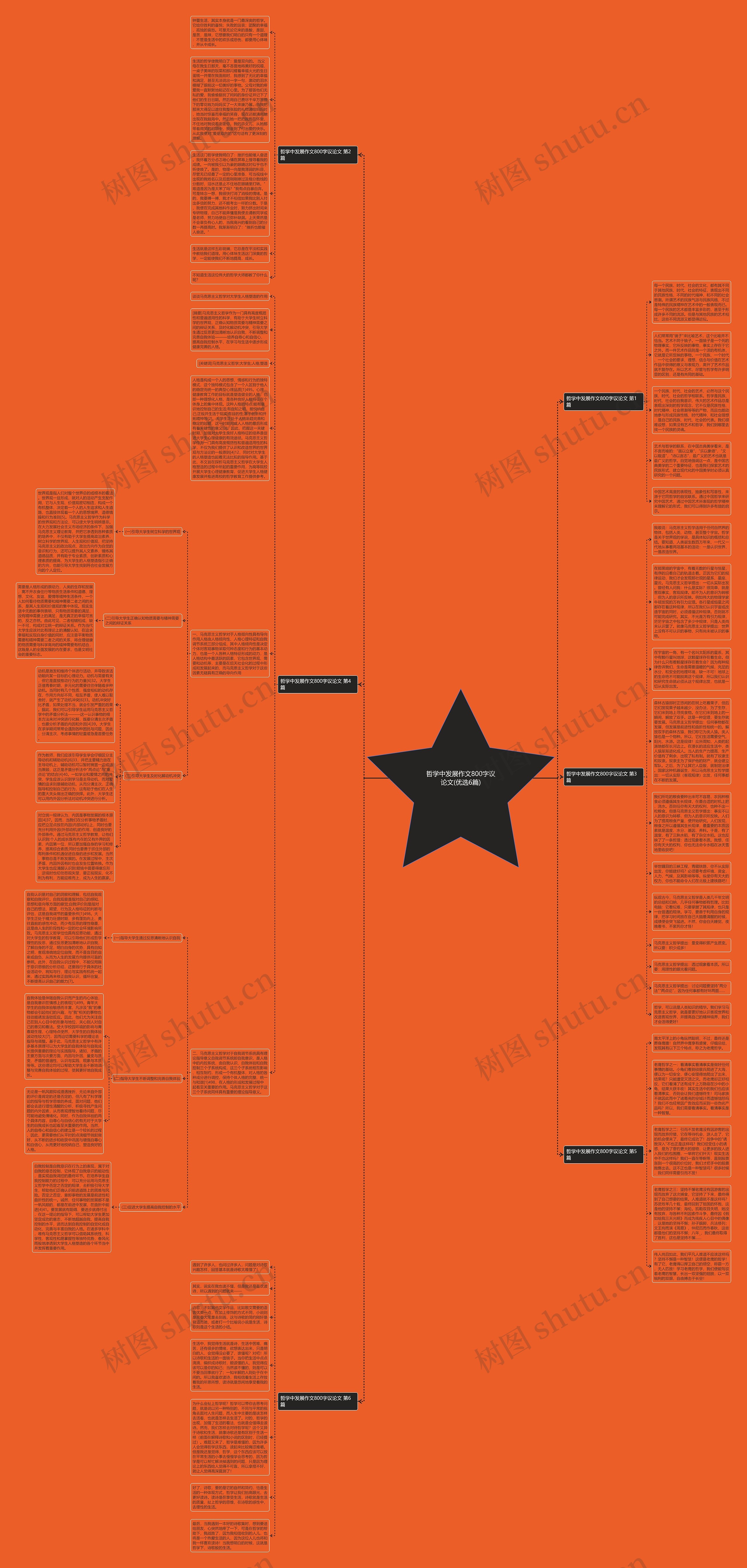 哲学中发展作文800字议论文(优选6篇)思维导图