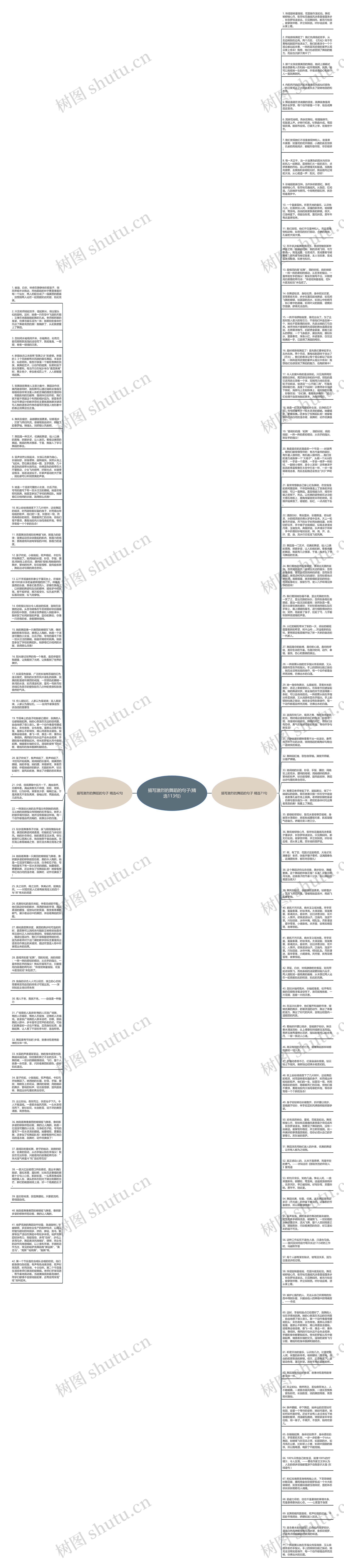 描写激烈的舞蹈的句子(精选113句)思维导图高清图 描写激烈的舞蹈的句子(精选113句)思维导图