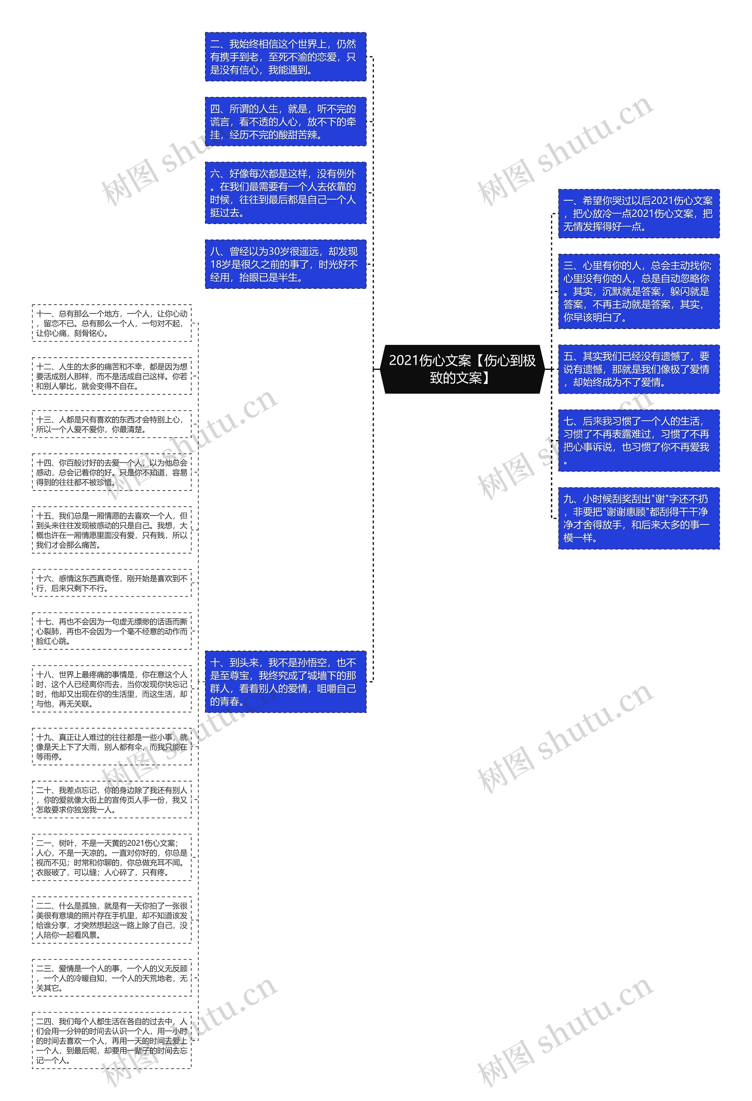 2021伤心文案【伤心到极致的文案】思维导图