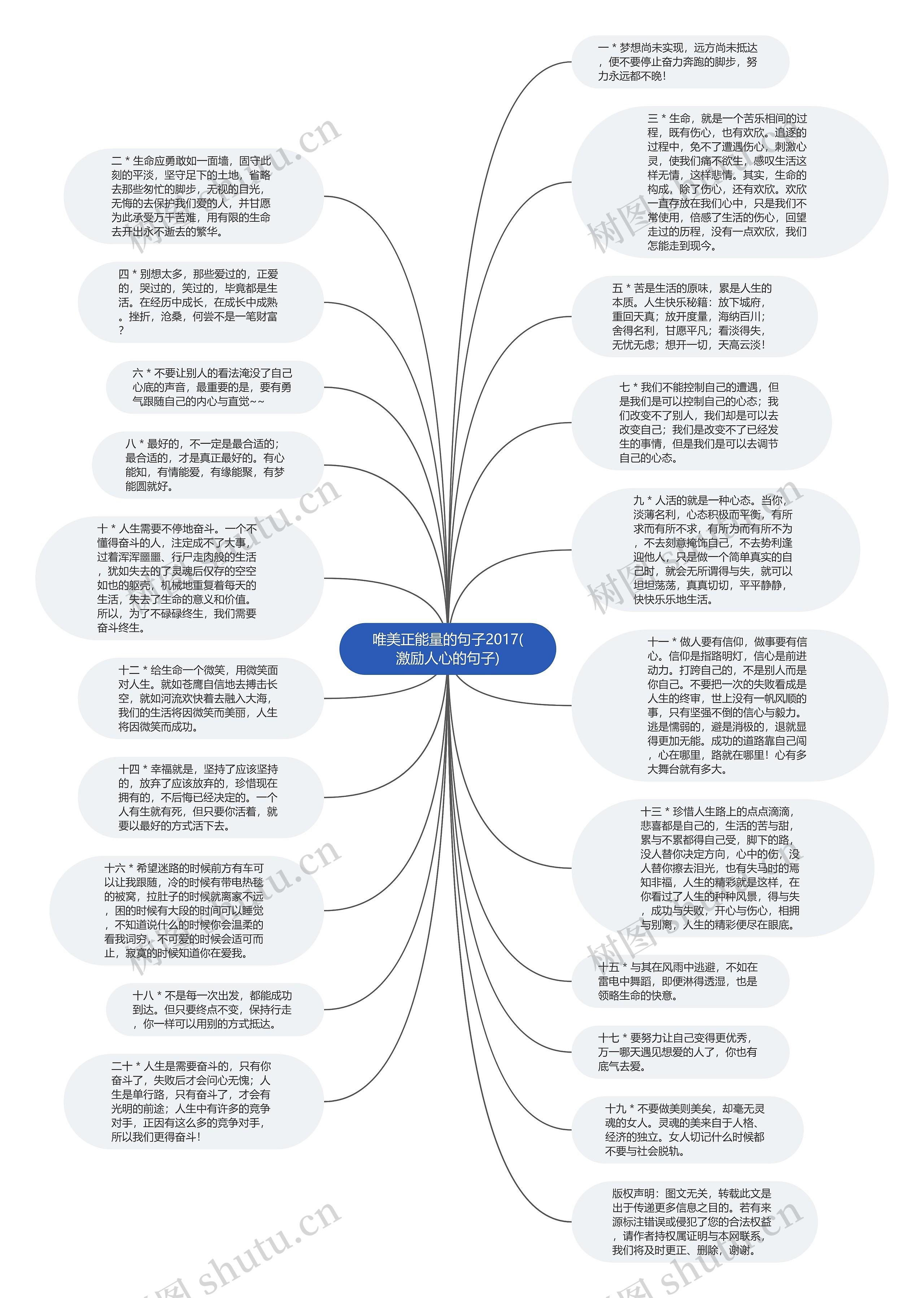 唯美正能量的句子2017(激励人心的句子)思维导图