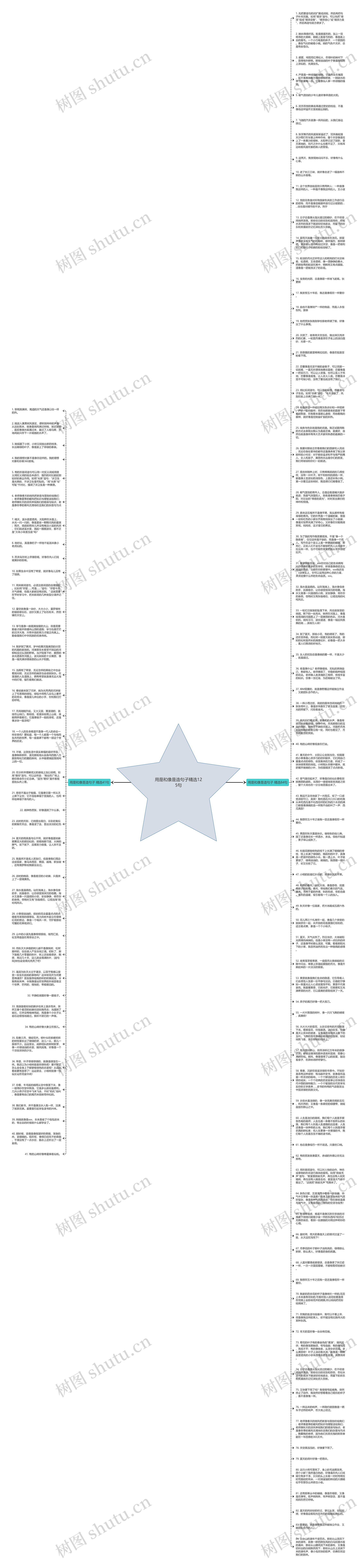 用是和像是造句子精选125句思维导图高清图 用是和像是造句子精选125句思维导图