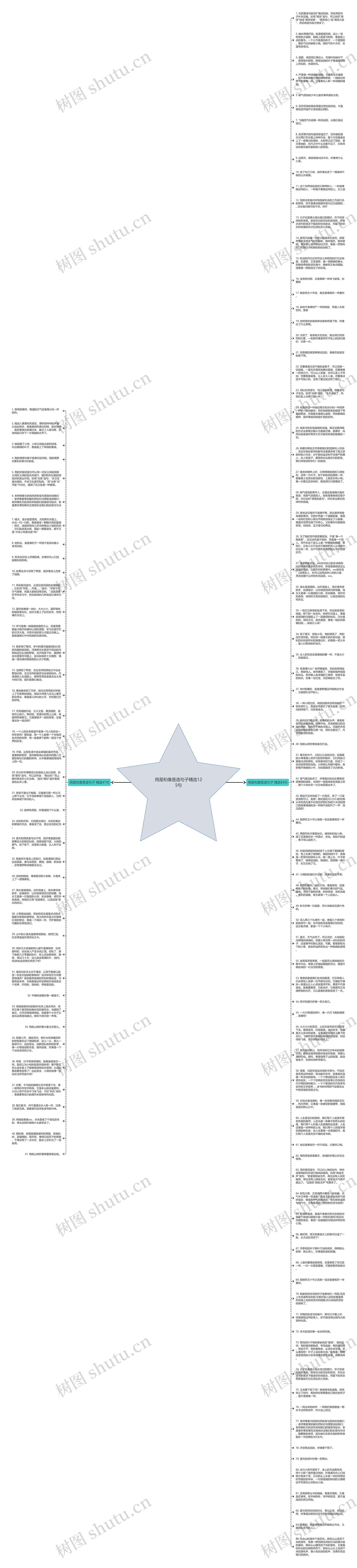 用是和像是造句子精选125句