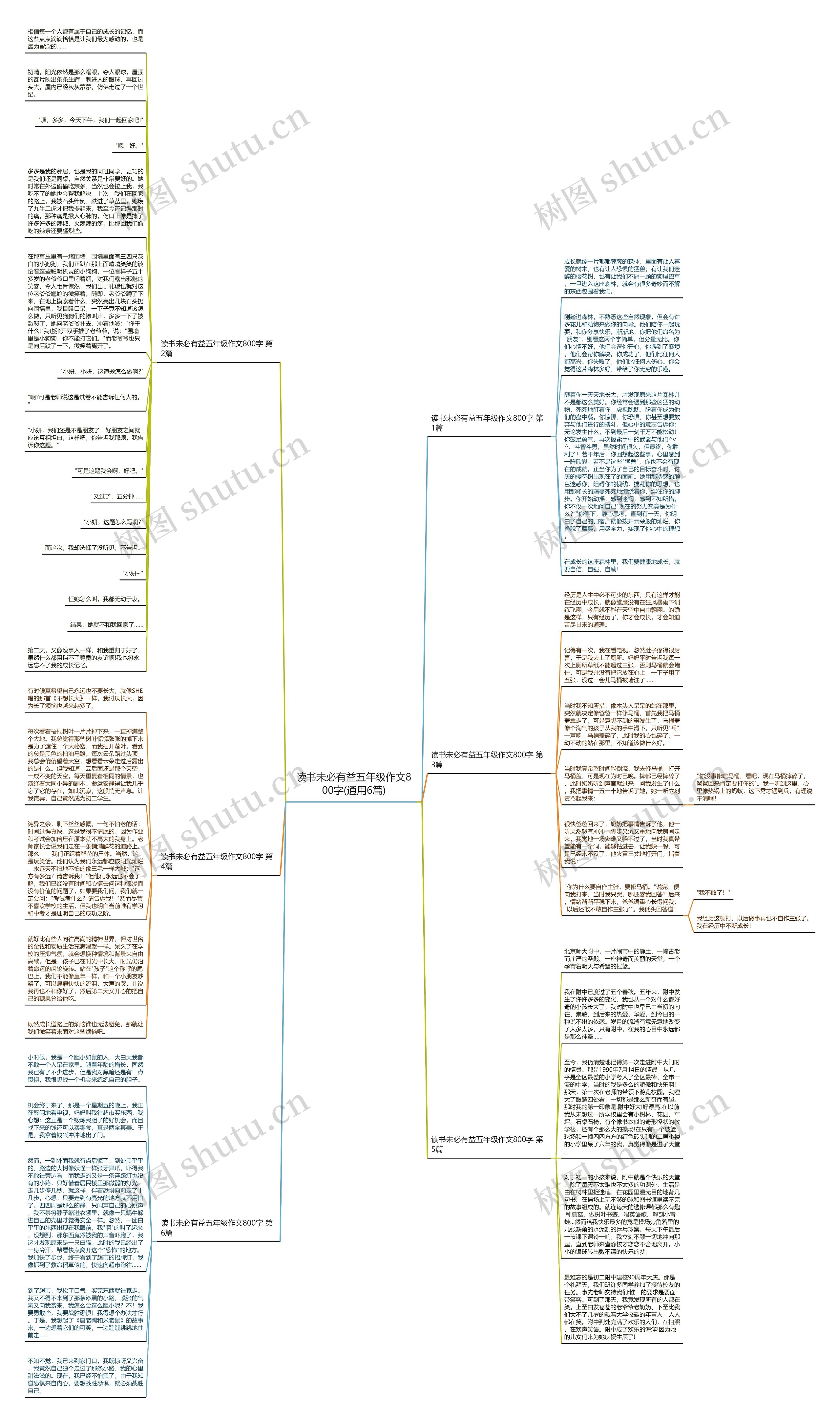 读书未必有益五年级作文800字(通用6篇)思维导图